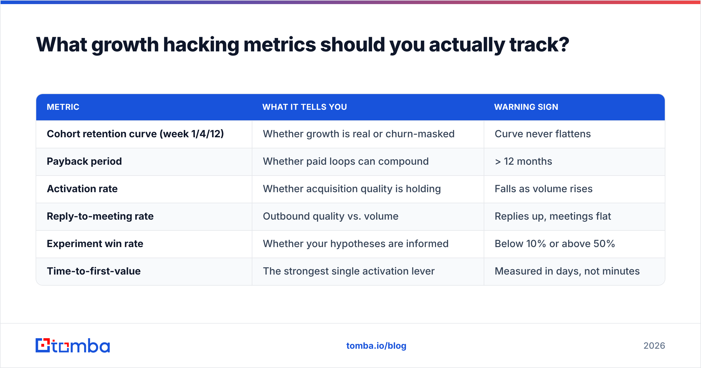 Diagram: What growth hacking metrics should you actually track