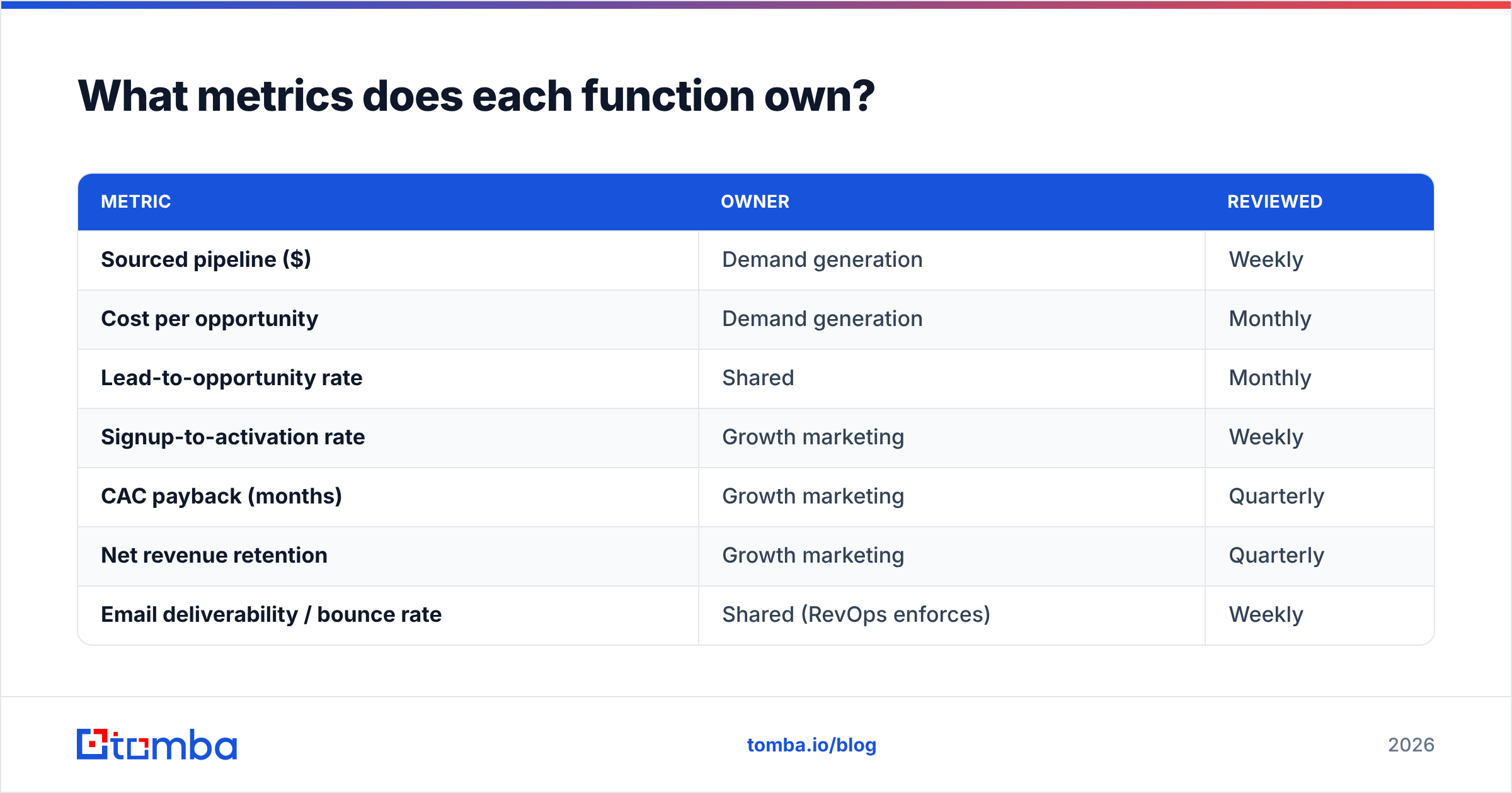 Diagram: What metrics does each function own