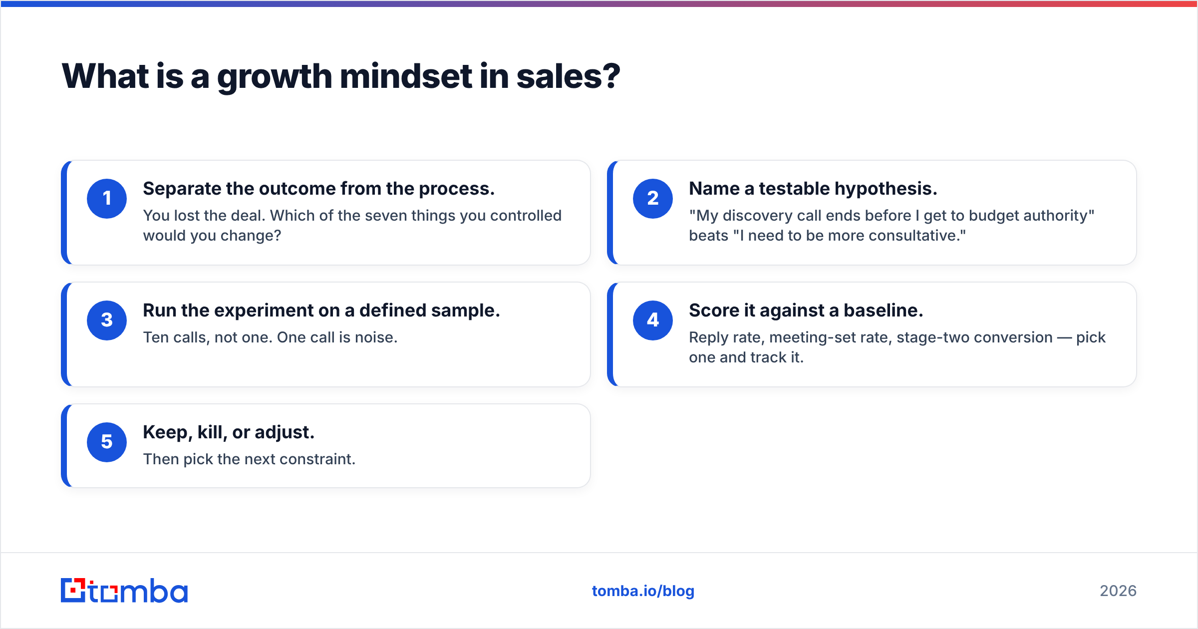 Diagram: What is a growth mindset in sales