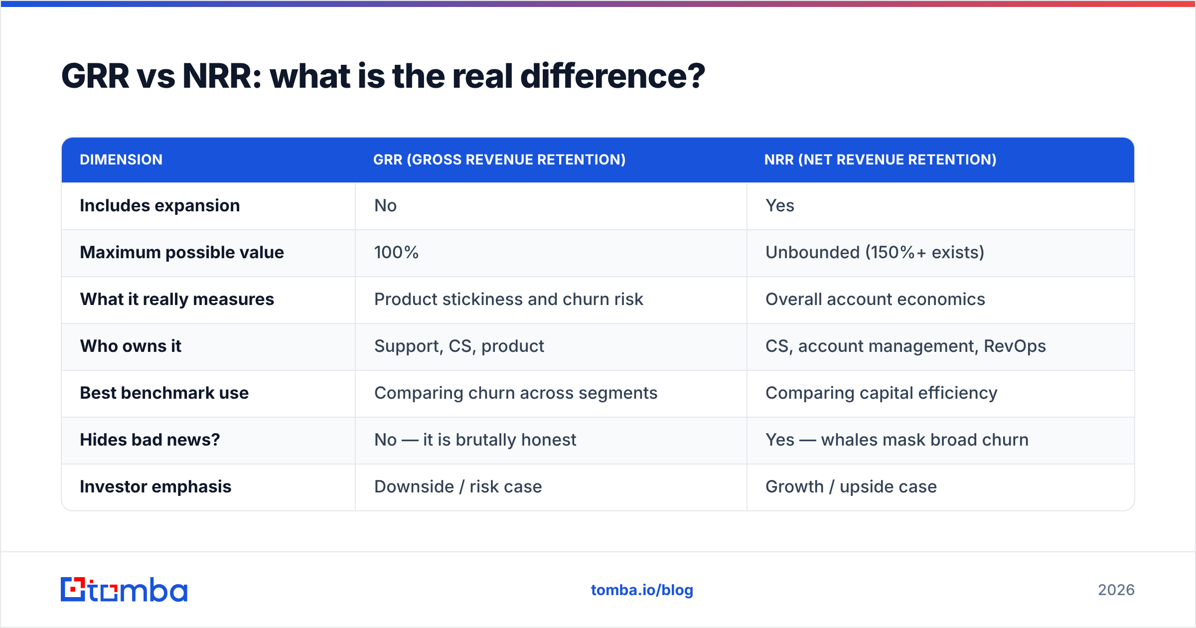 Diagram: GRR vs NRR: what is the real difference