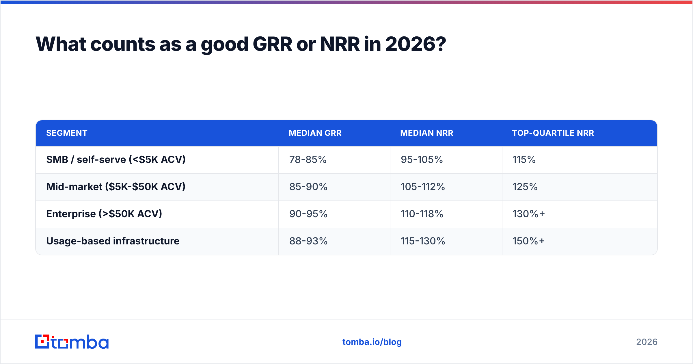 Diagram: What counts as a good GRR or NRR in 2026