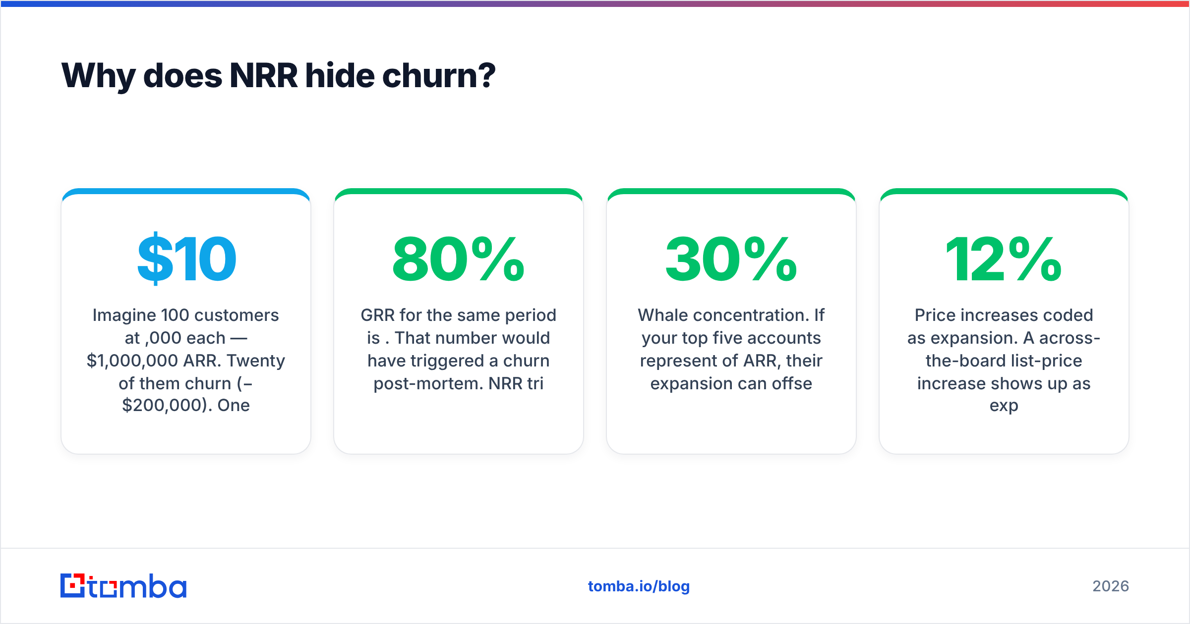 Diagram: Why does NRR hide churn