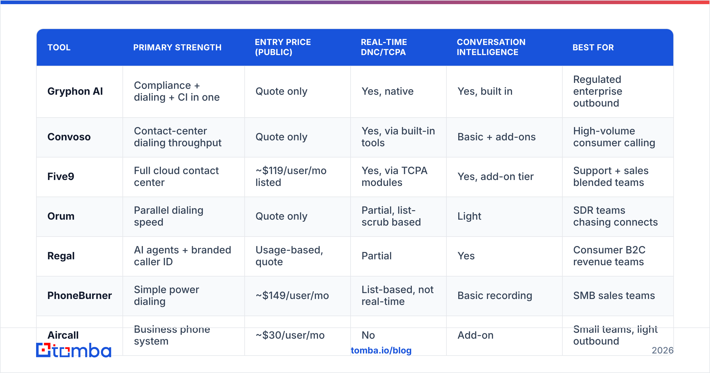 Diagram: How do the main Gryphon AI alternatives compare