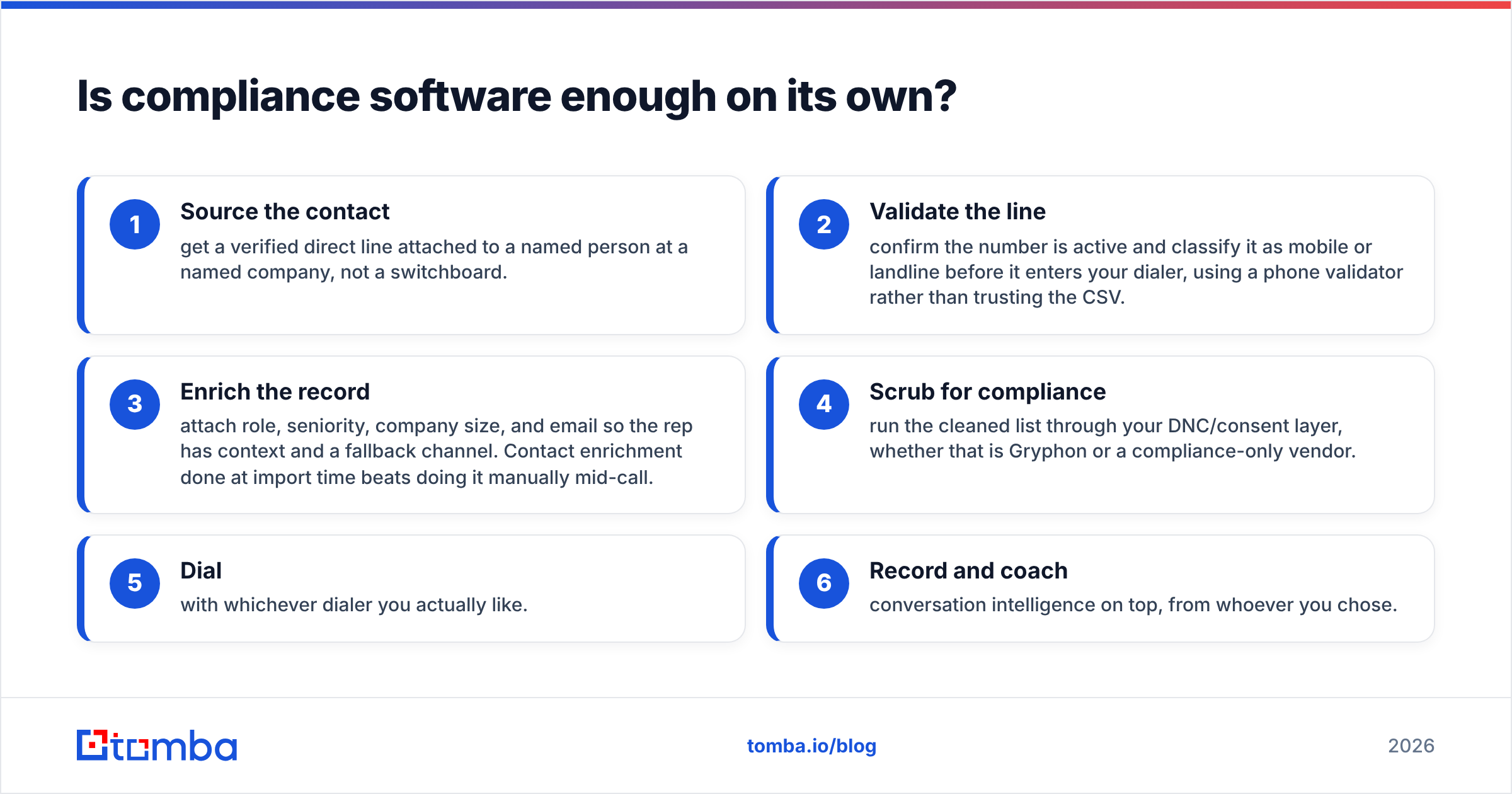 Diagram: Is compliance software enough on its own