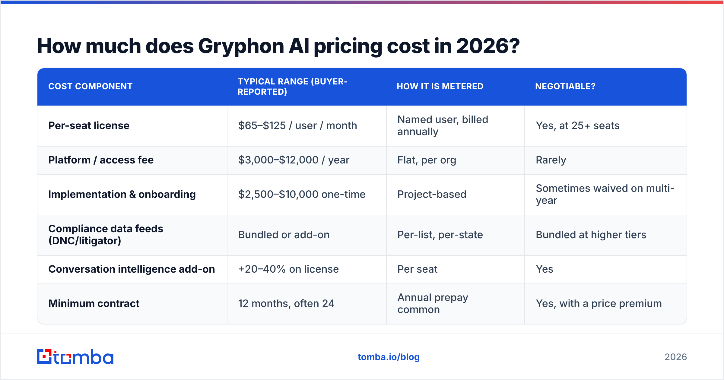 Diagram: How much does Gryphon AI pricing cost in 2026