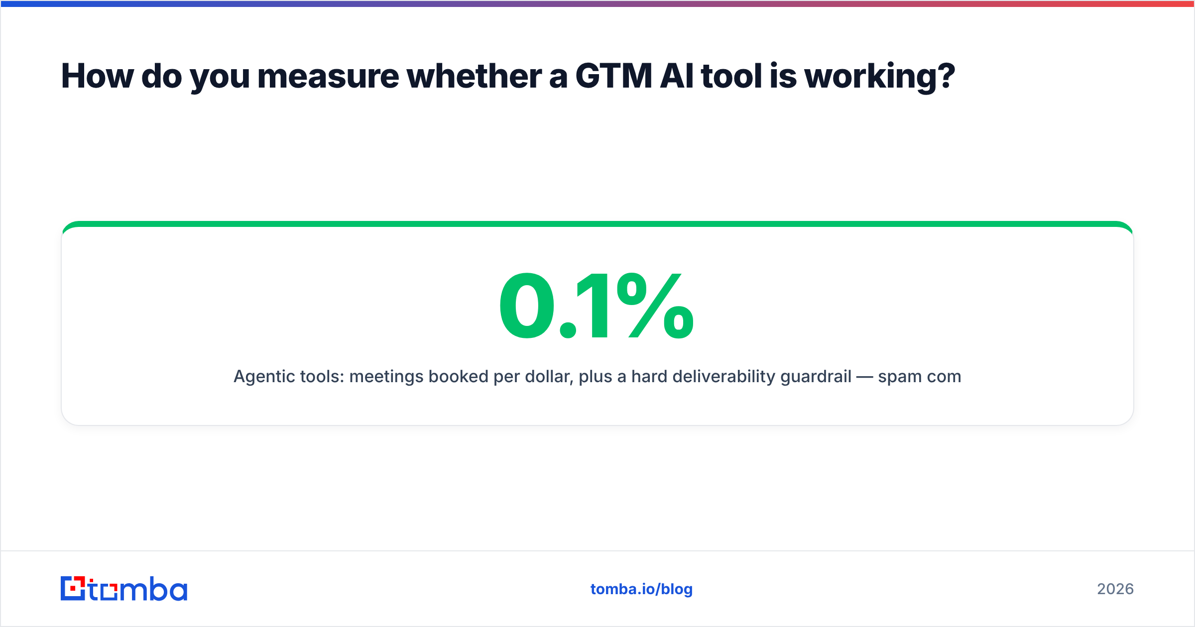 Diagram: How do you measure whether a GTM AI tool is working
