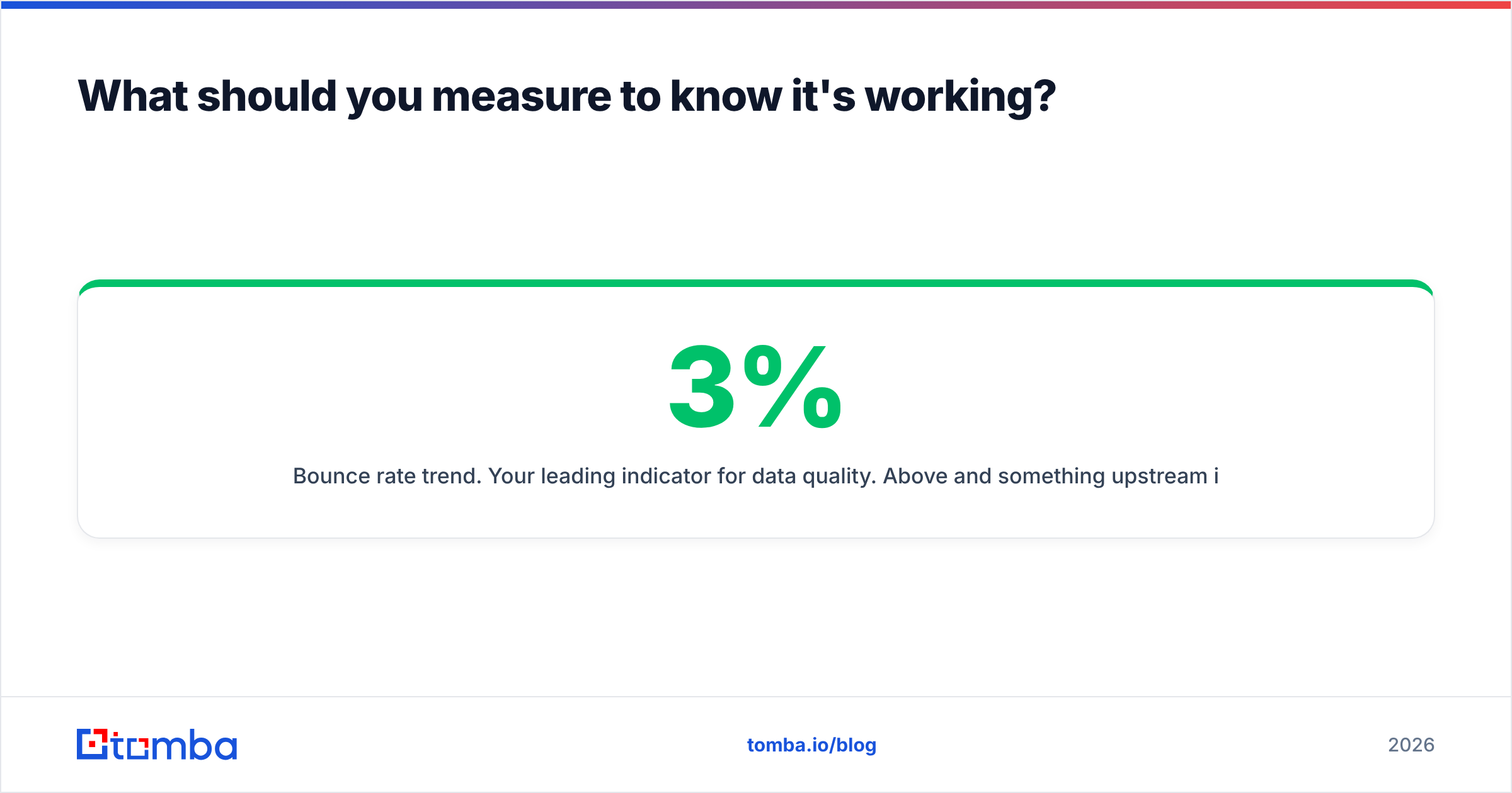 Diagram: What should you measure to know it's working