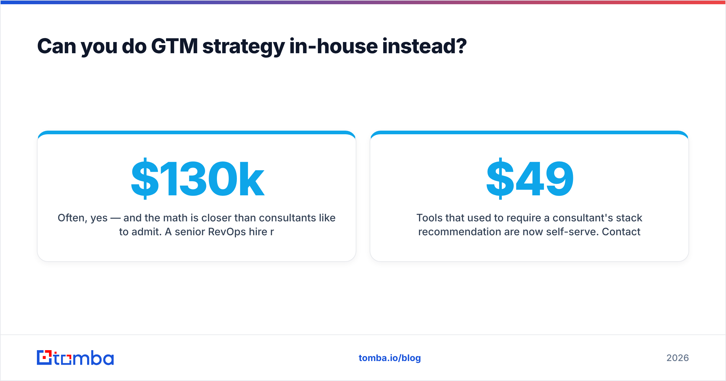 Diagram: Can you do GTM strategy in-house instead