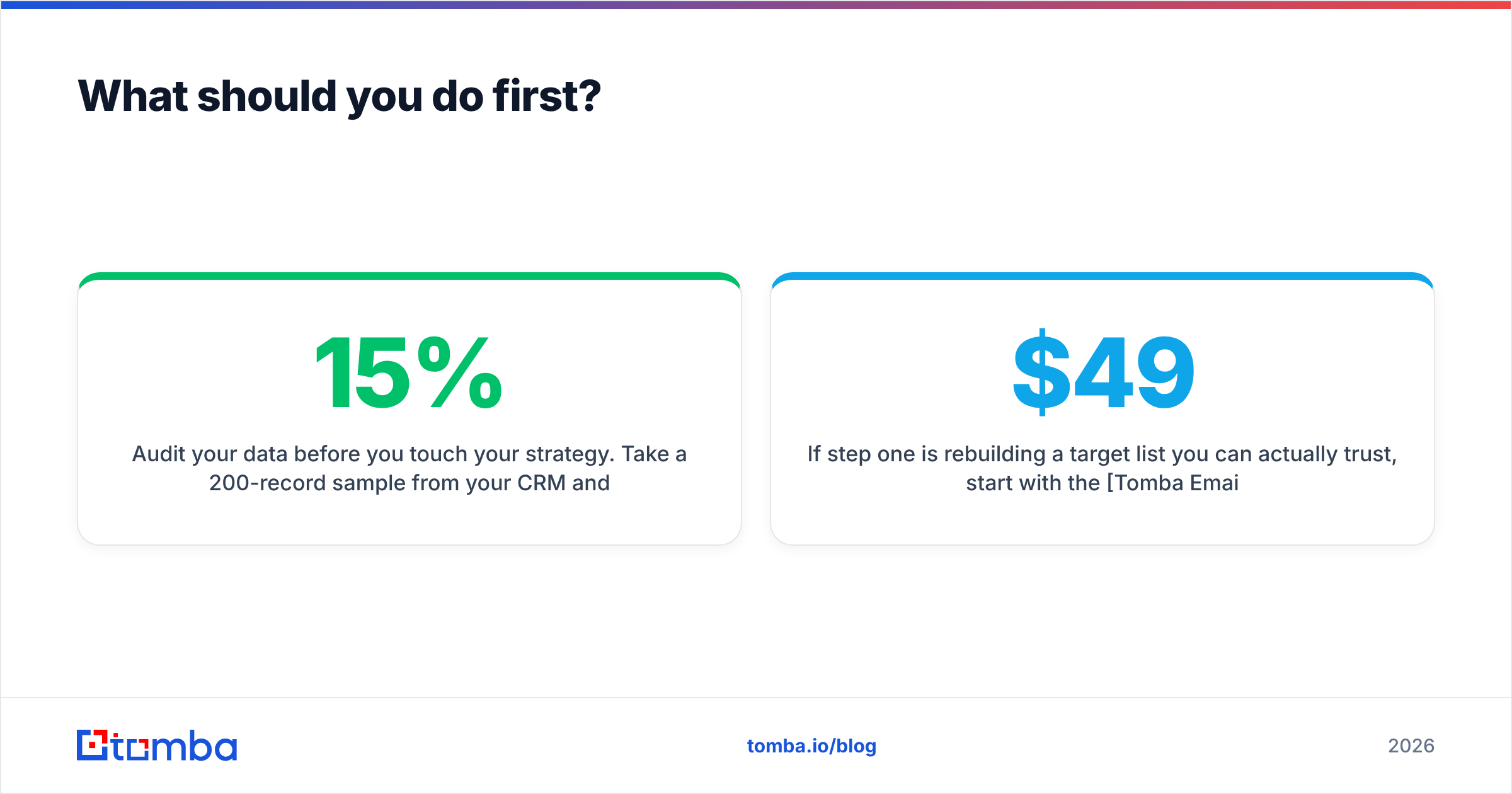 Diagram: What should you do first