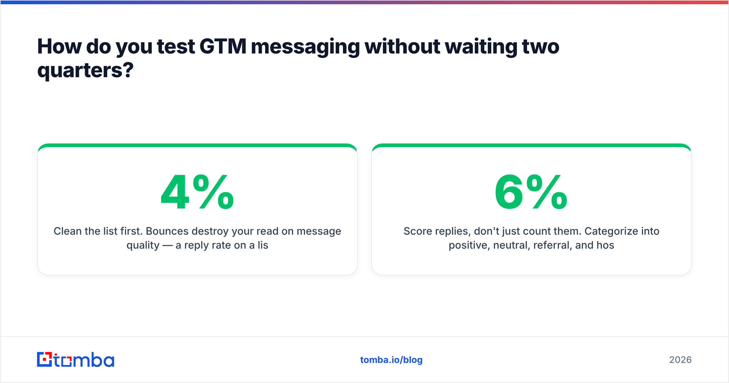 Diagram: How do you test GTM messaging without waiting two quarters