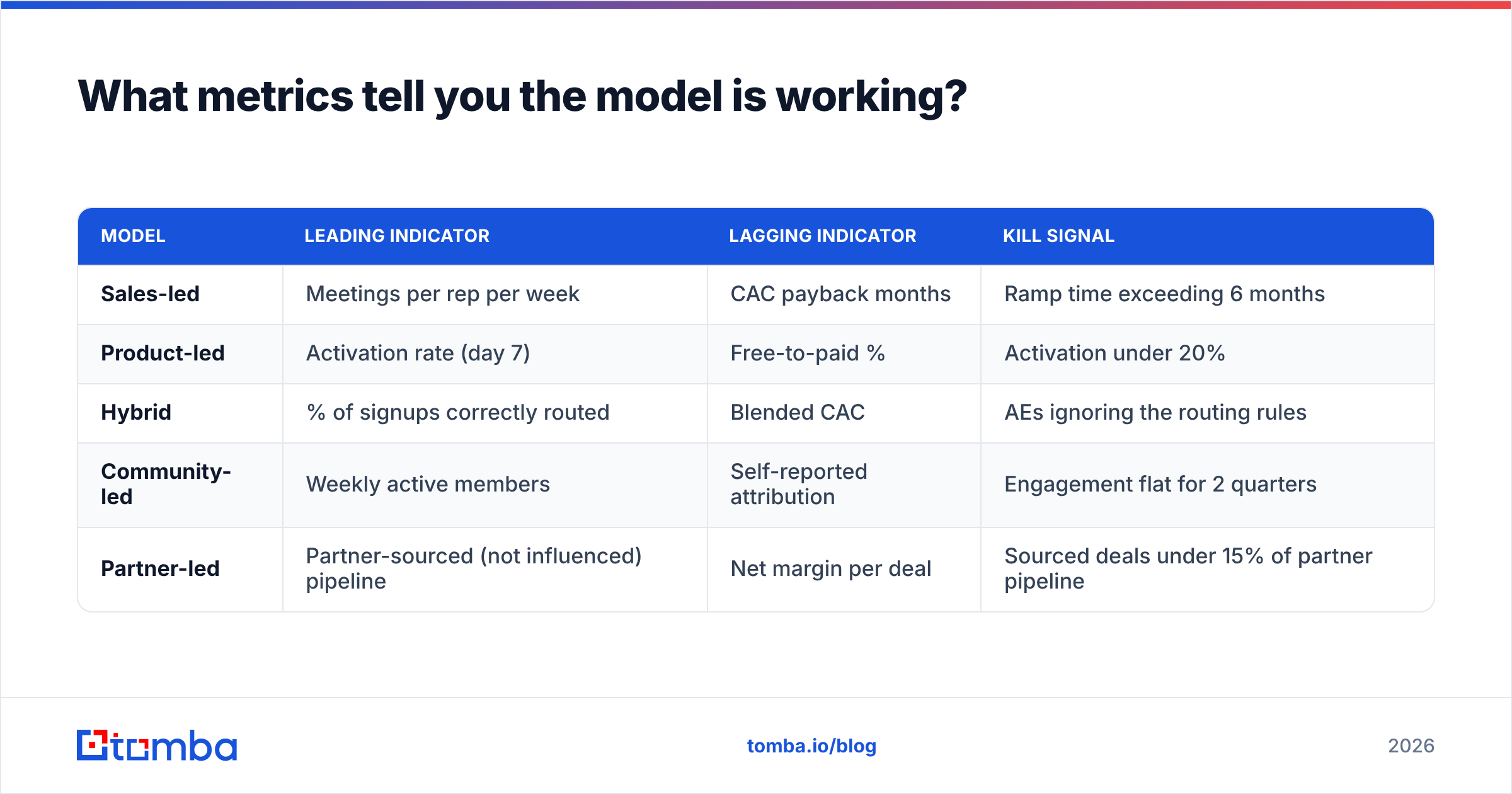 Diagram: What metrics tell you the model is working
