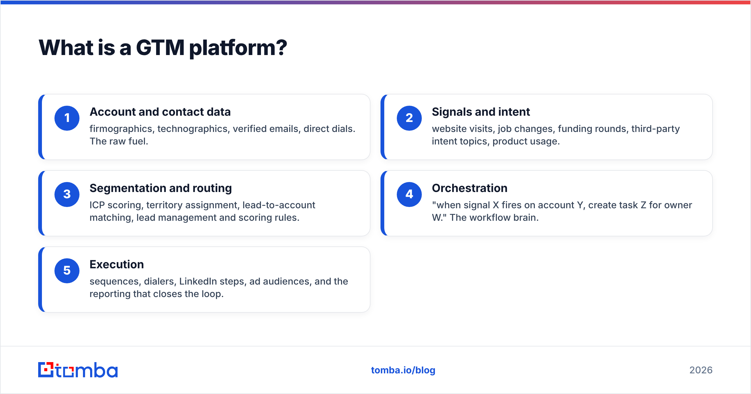 Diagram: What is a GTM platform