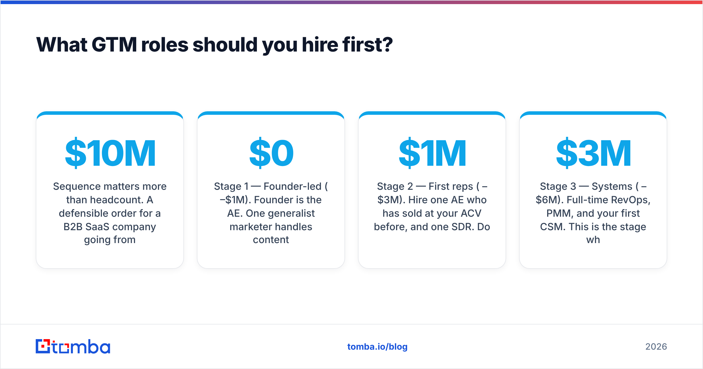 Diagram: What GTM roles should you hire first