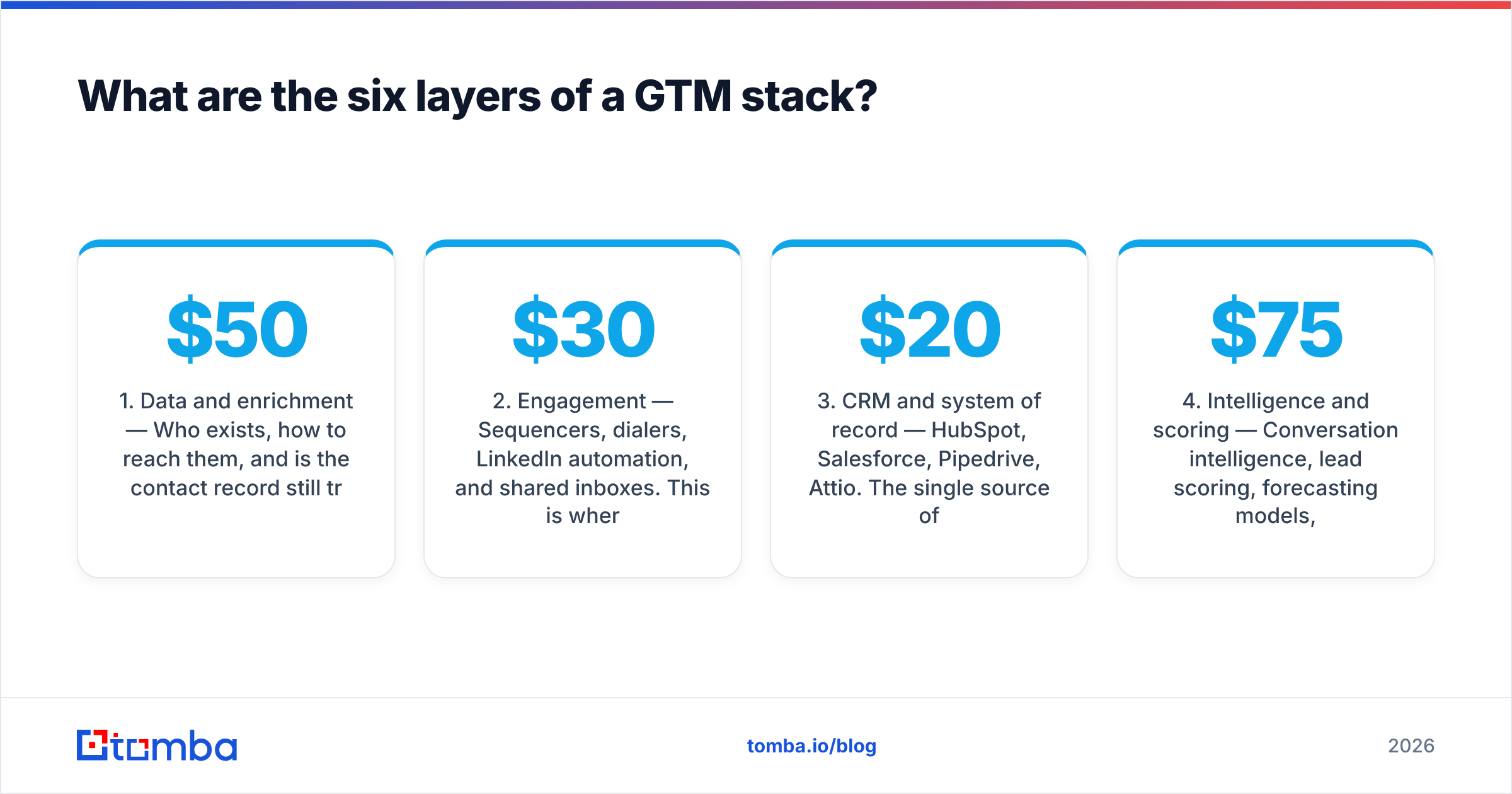 Diagram: What are the six layers of a GTM stack