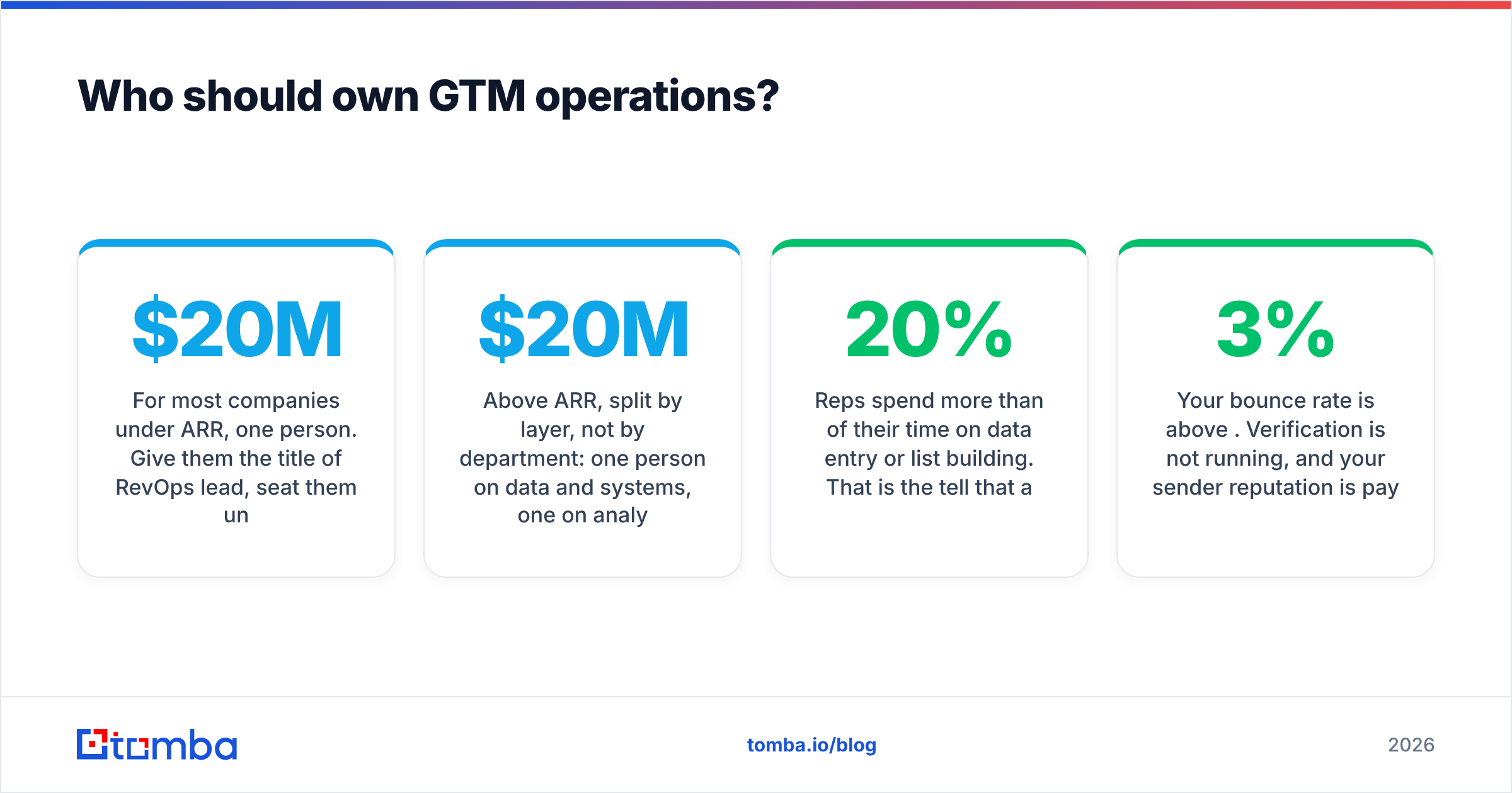 Diagram: Who should own GTM operations