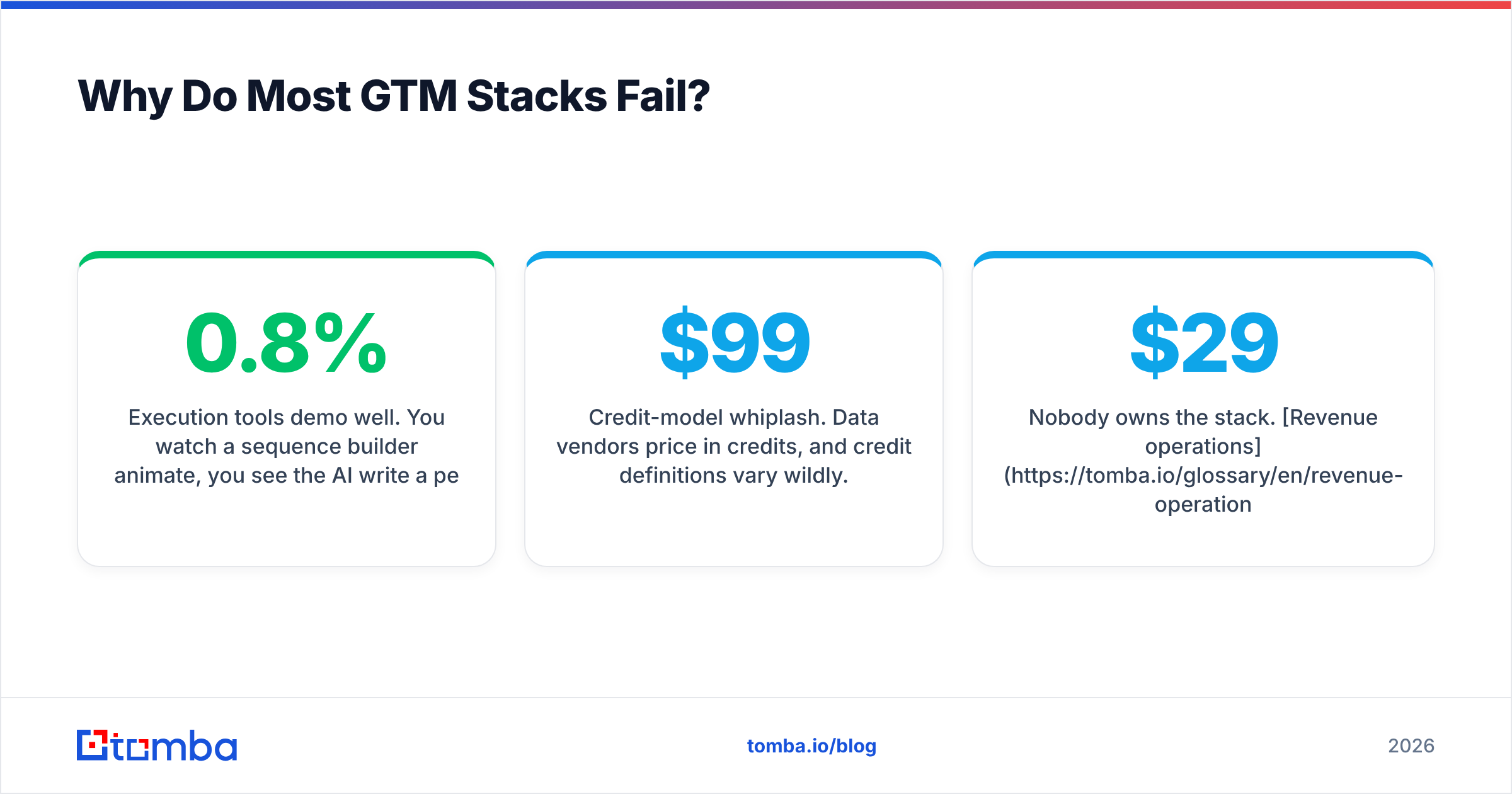 Diagram: Why Do Most GTM Stacks Fail