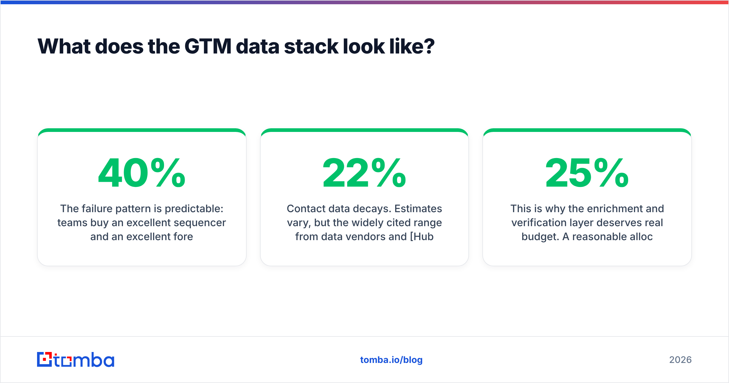 Diagram: What does the GTM data stack look like