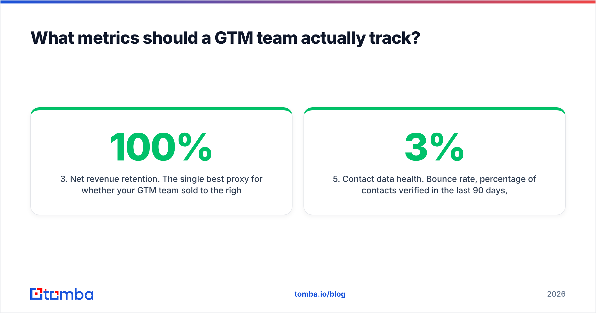 Diagram: What metrics should a GTM team actually track