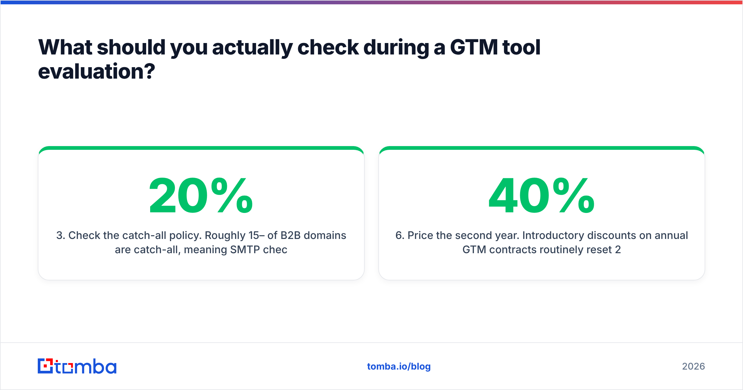 Diagram: What should you actually check during a GTM tool evaluation