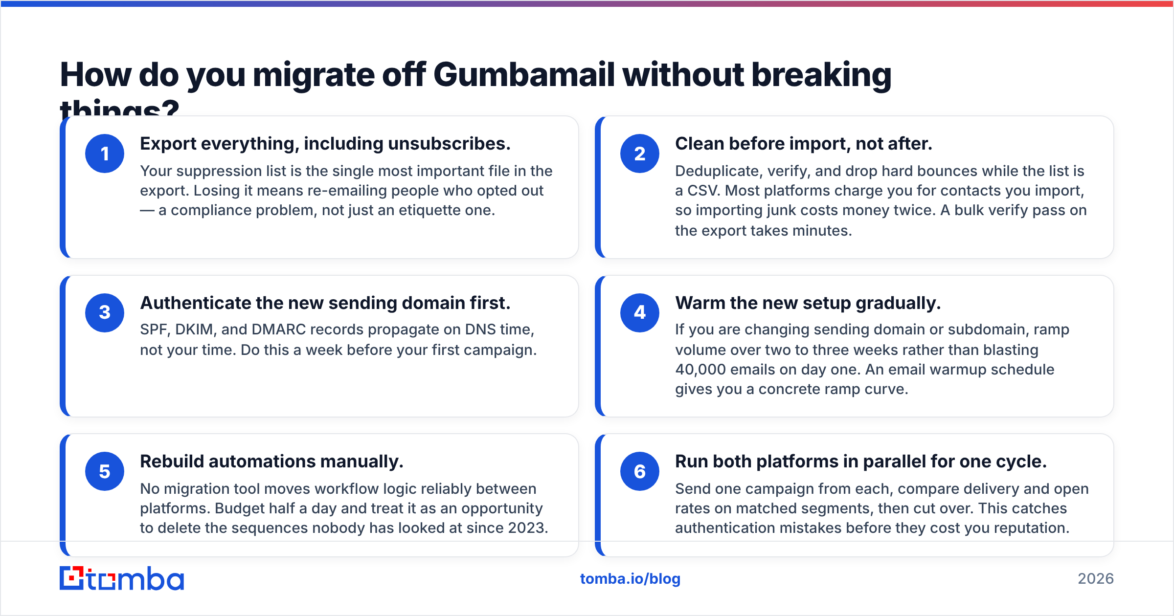 Diagram: How do you migrate off Gumbamail without breaking things
