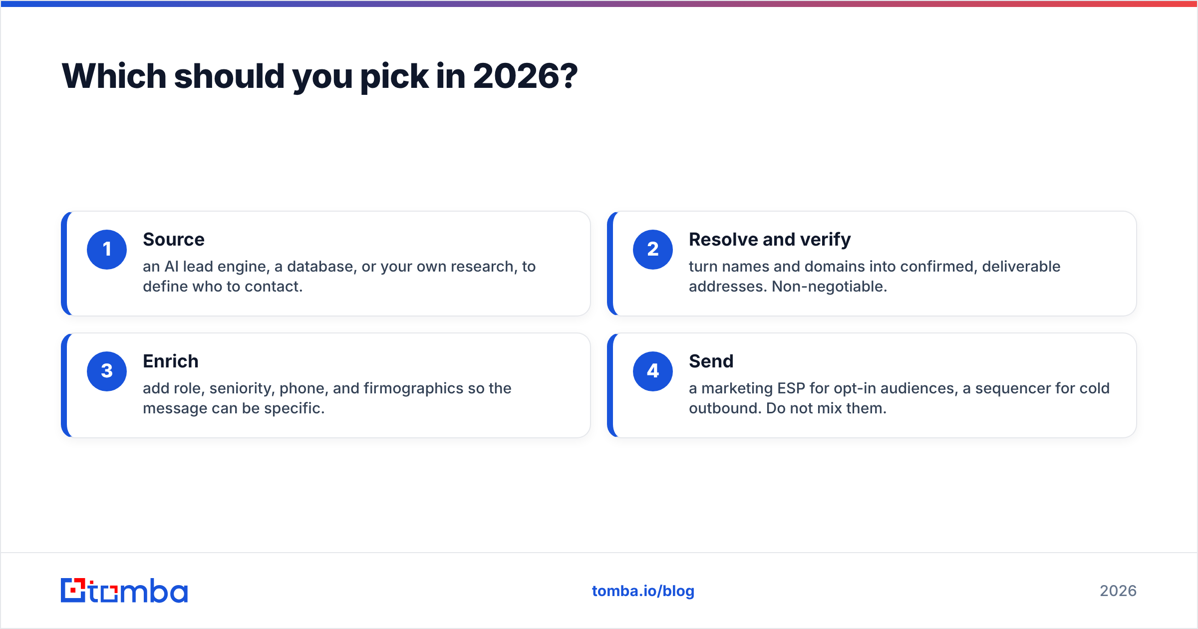 Diagram: Which should you pick in 2026