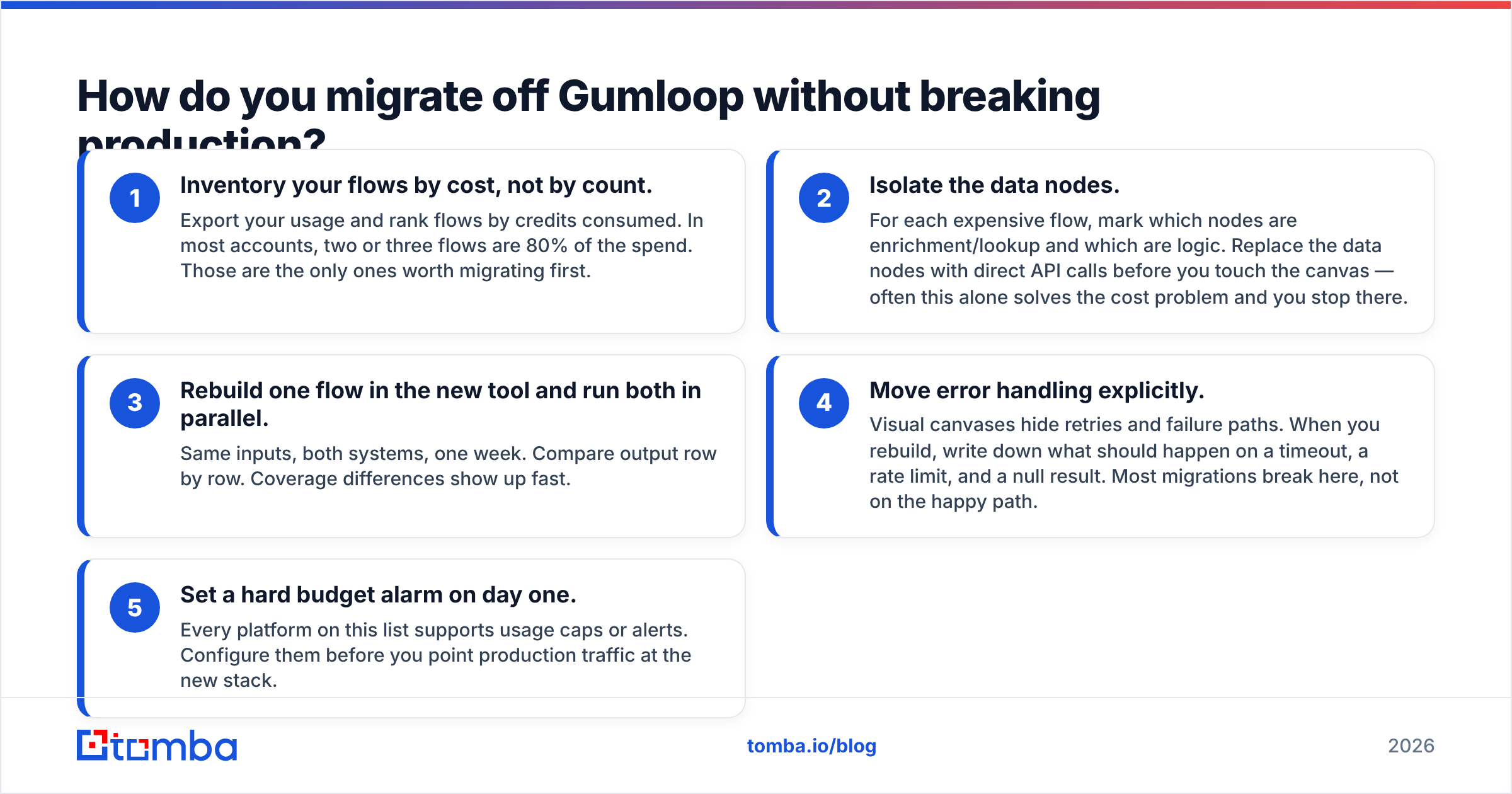 Diagram: How do you migrate off Gumloop without breaking production