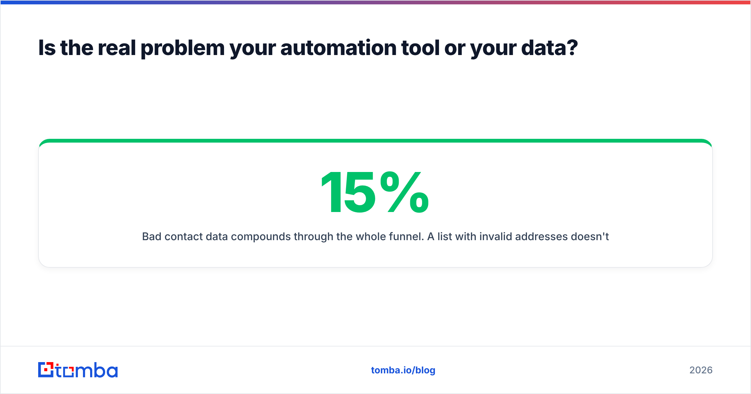 Diagram: Is the real problem your automation tool or your data