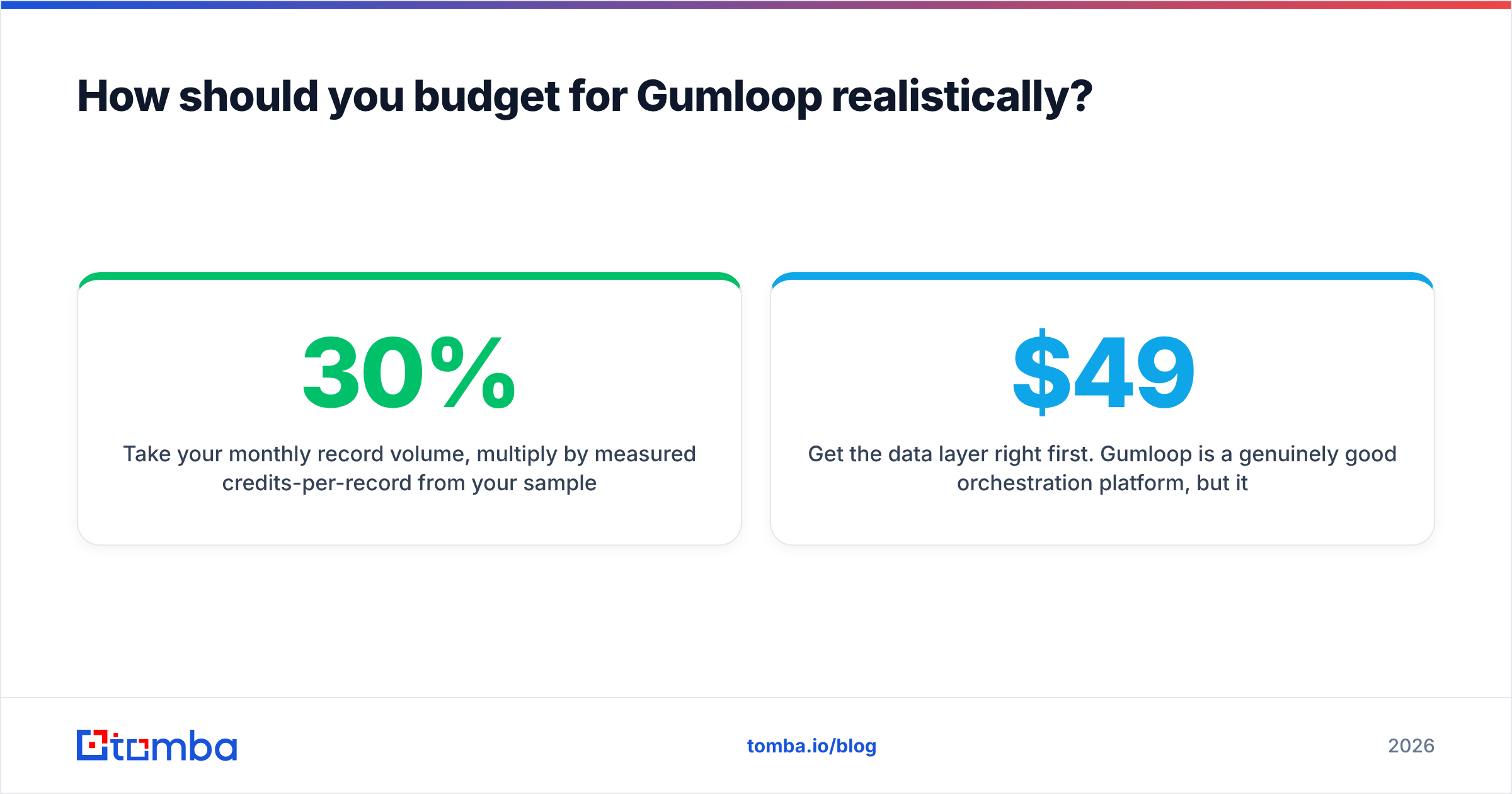 Diagram: How should you budget for Gumloop realistically