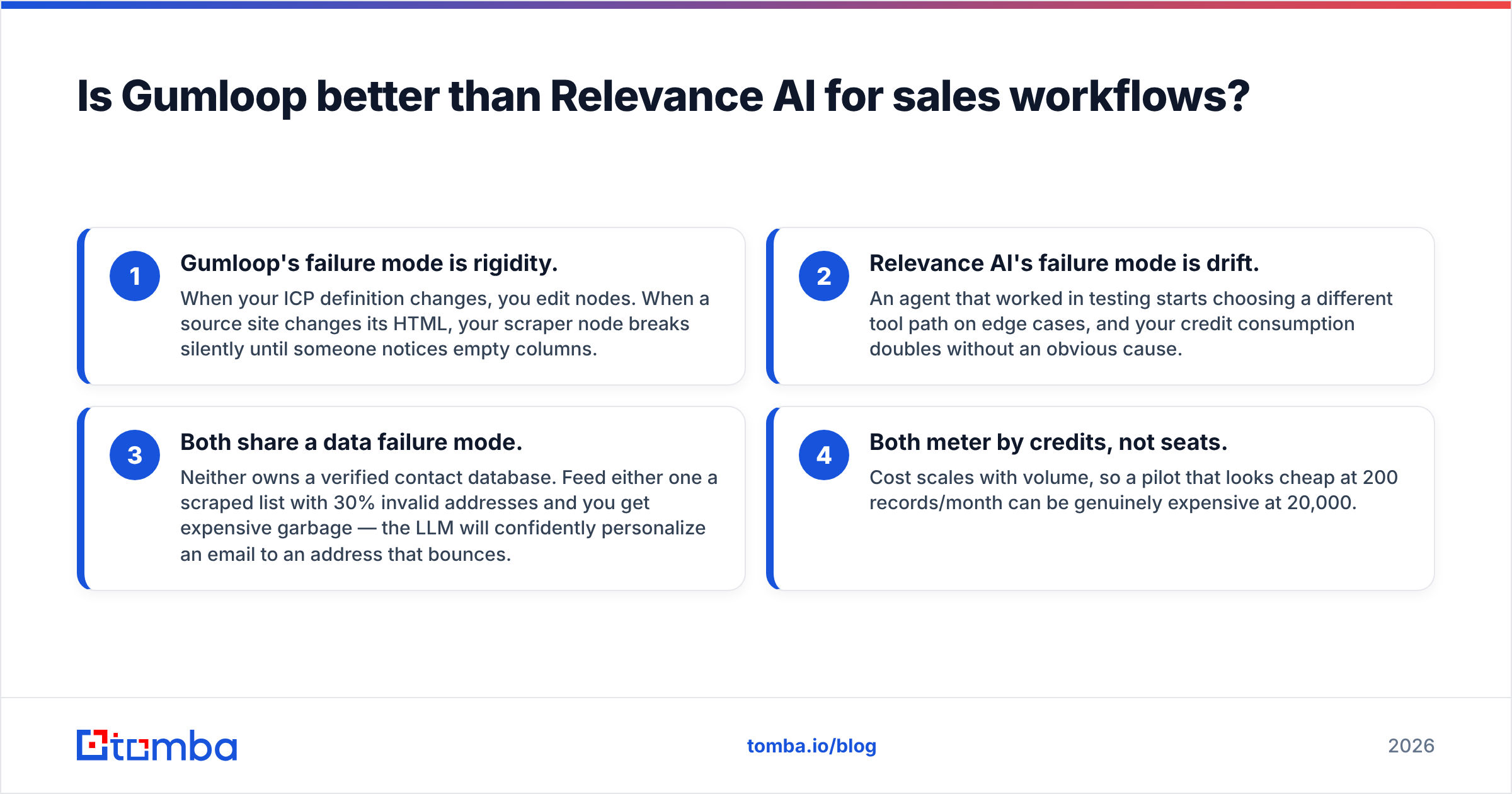 Diagram: Is Gumloop better than Relevance AI for sales workflows