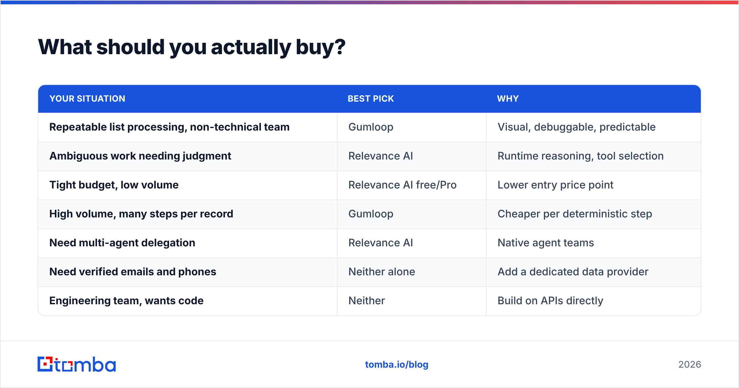 Diagram: What should you actually buy
