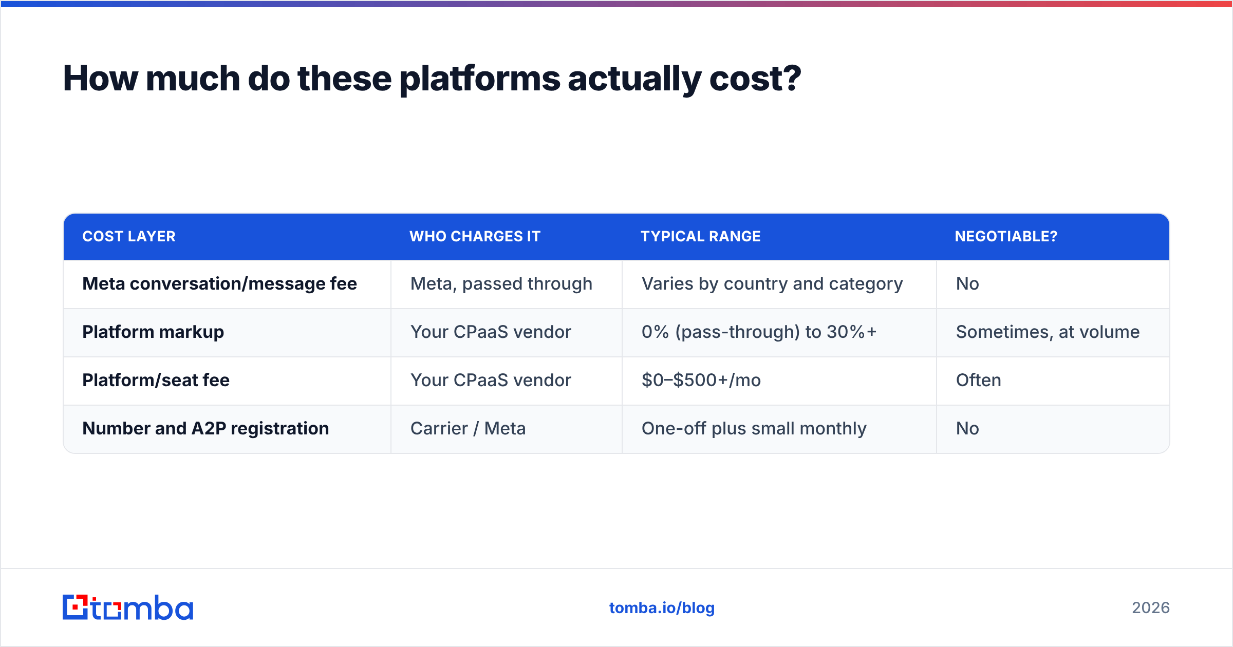 Diagram: How much do these platforms actually cost
