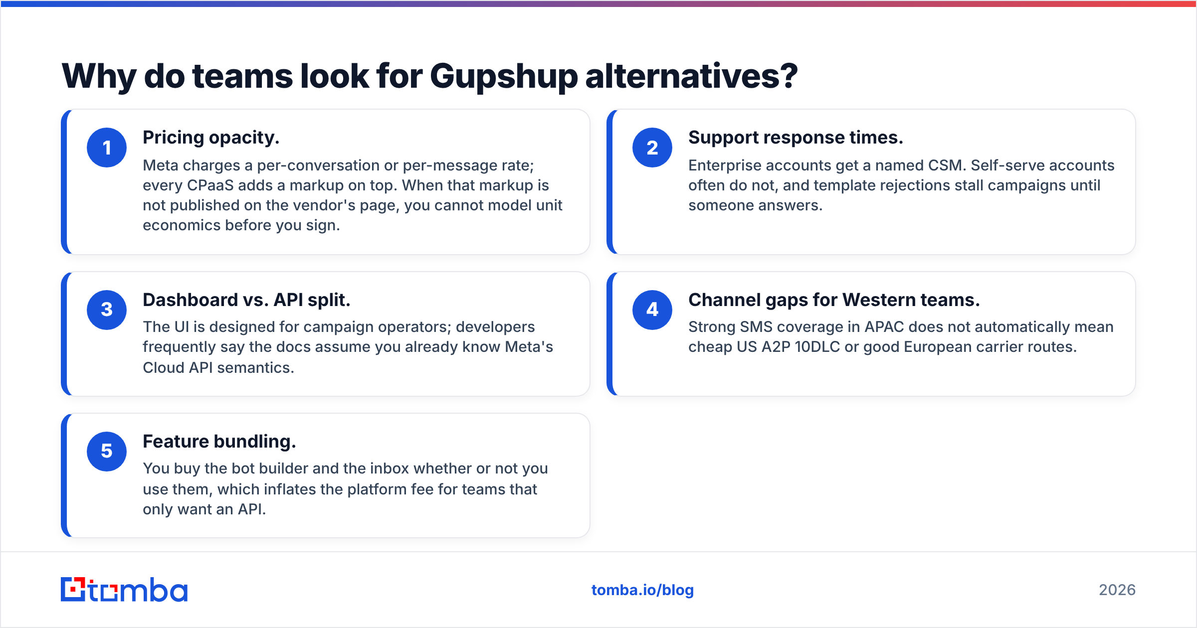 Diagram: Why do teams look for Gupshup alternatives