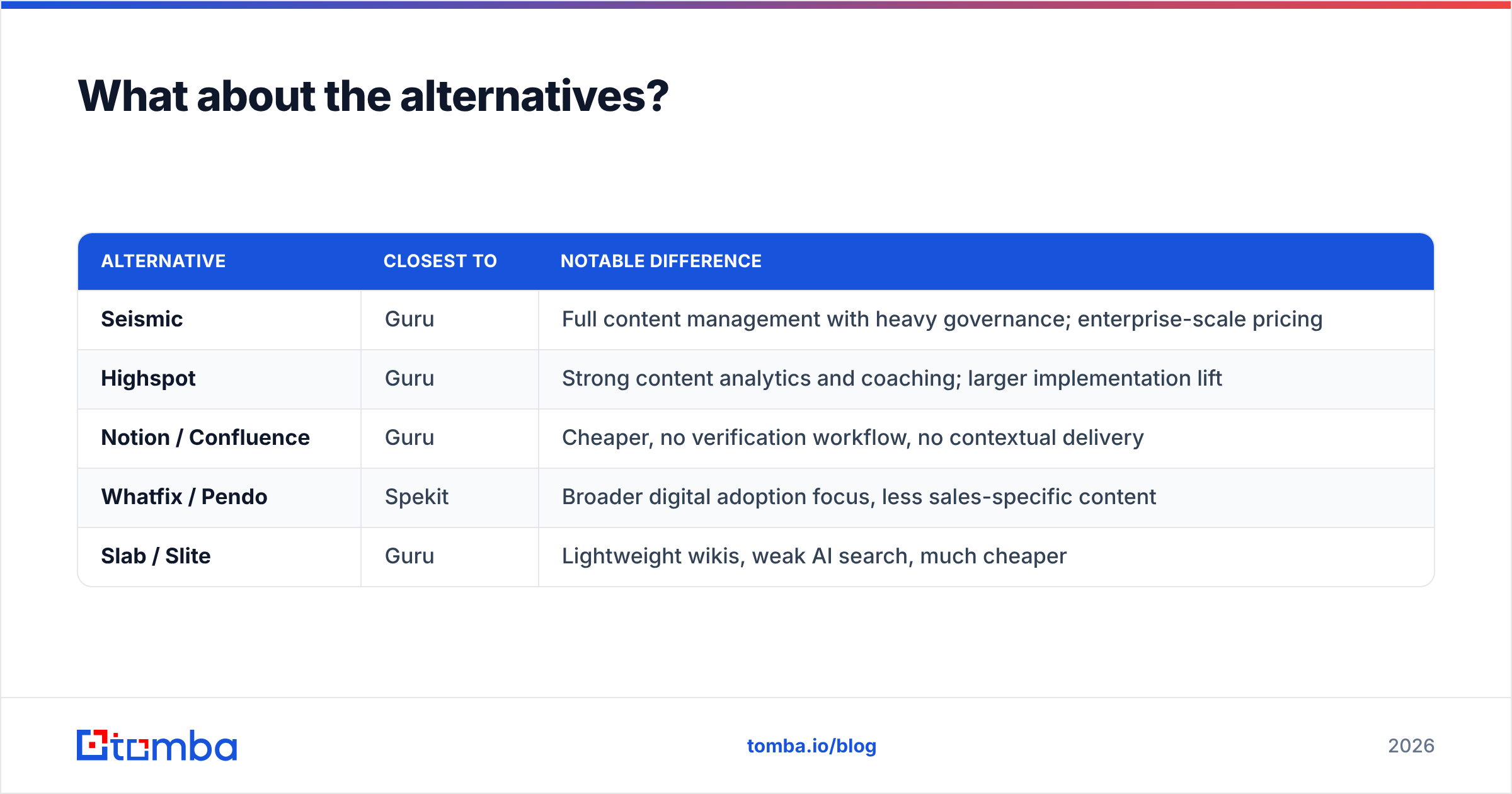 Diagram: What about the alternatives