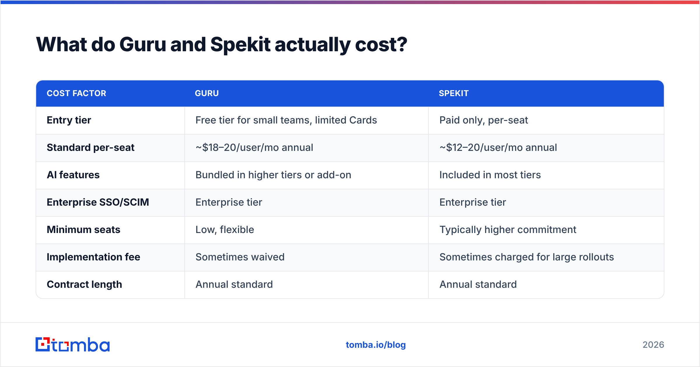 Diagram: What do Guru and Spekit actually cost