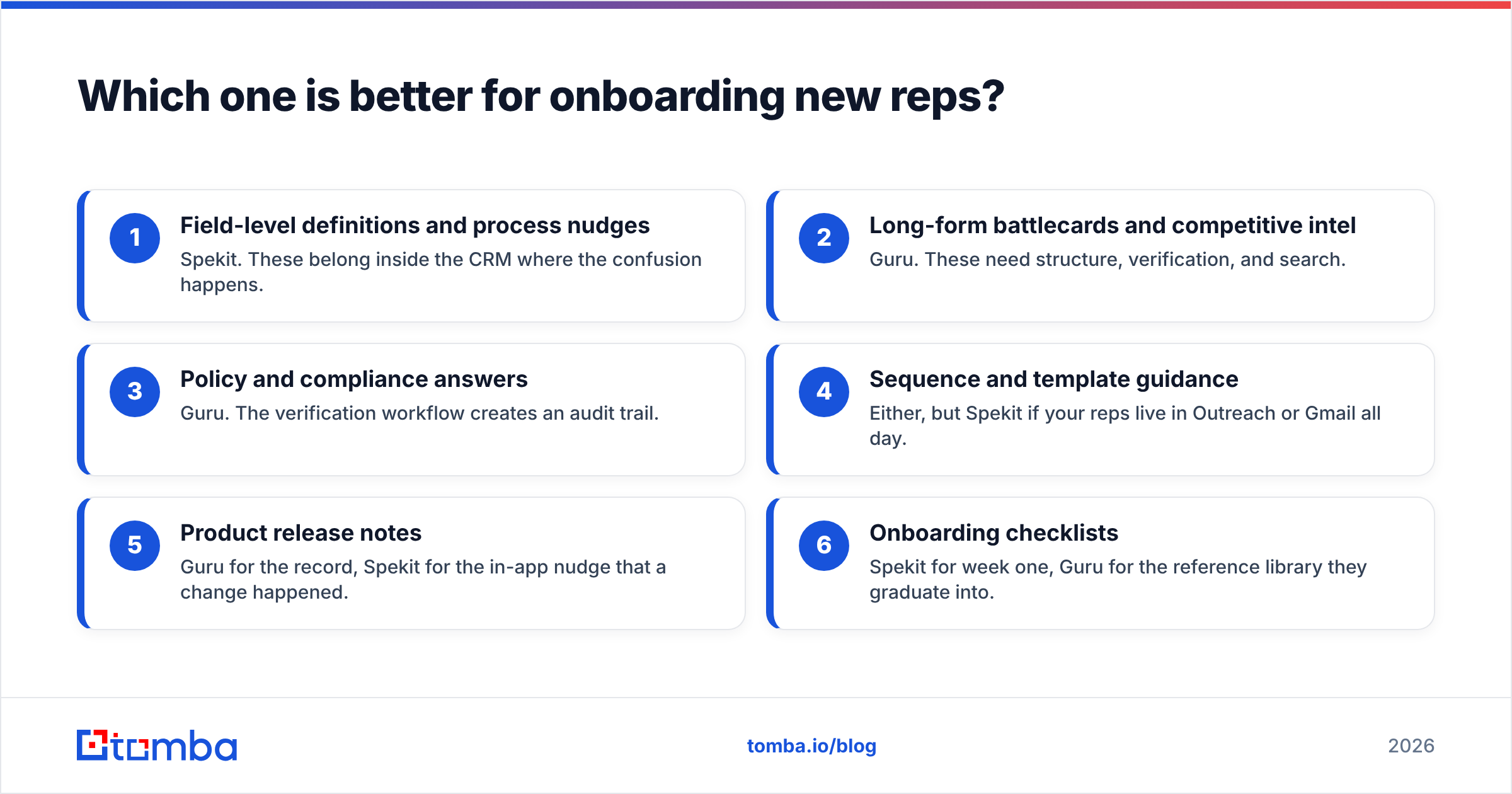 Diagram: Which one is better for onboarding new reps