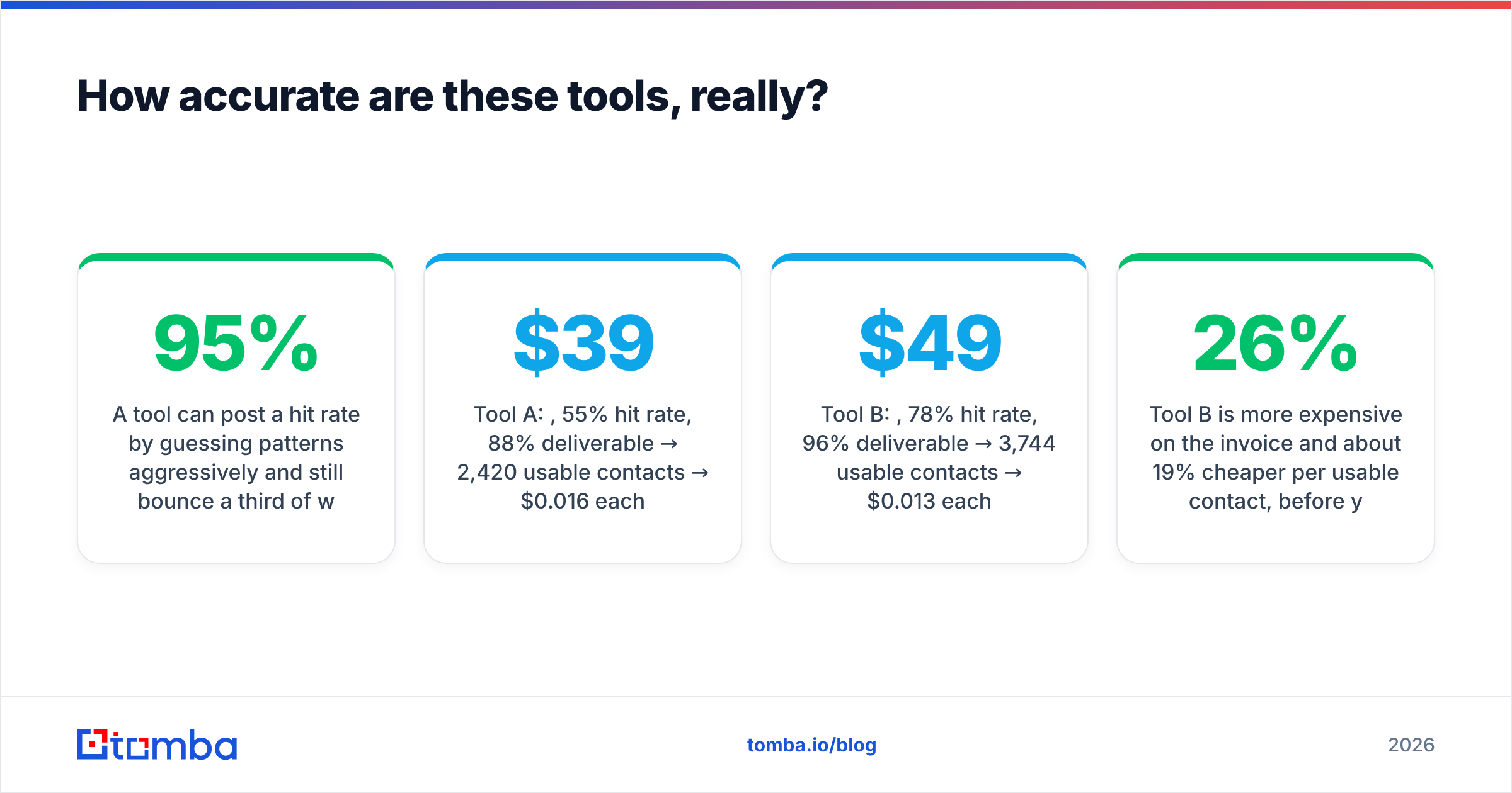 Diagram: How accurate are these tools, really
