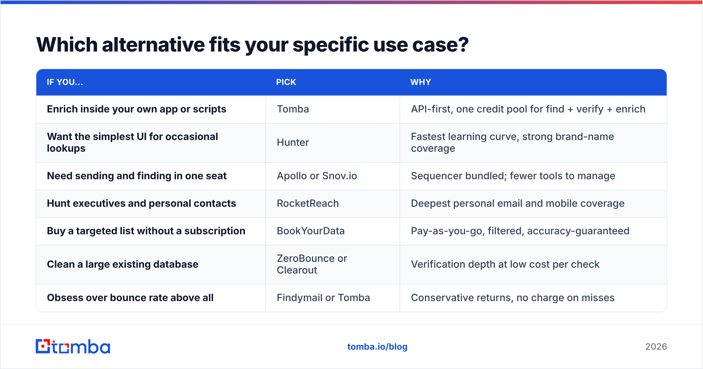 Diagram: Which alternative fits your specific use case