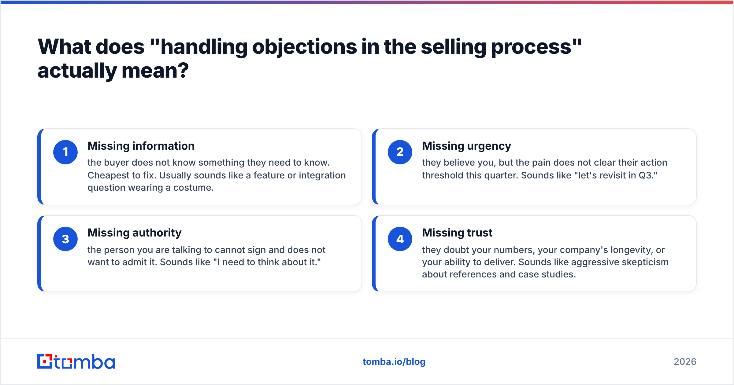 Diagram: what handling objections in selling process really means