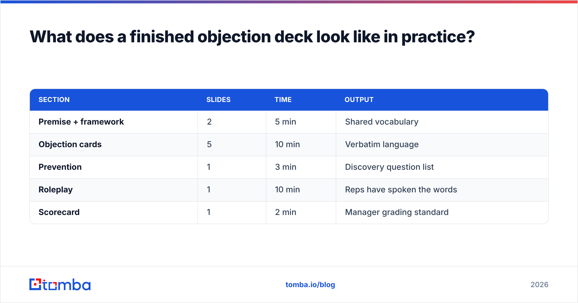 Diagram: What does a finished objection deck look like in practice