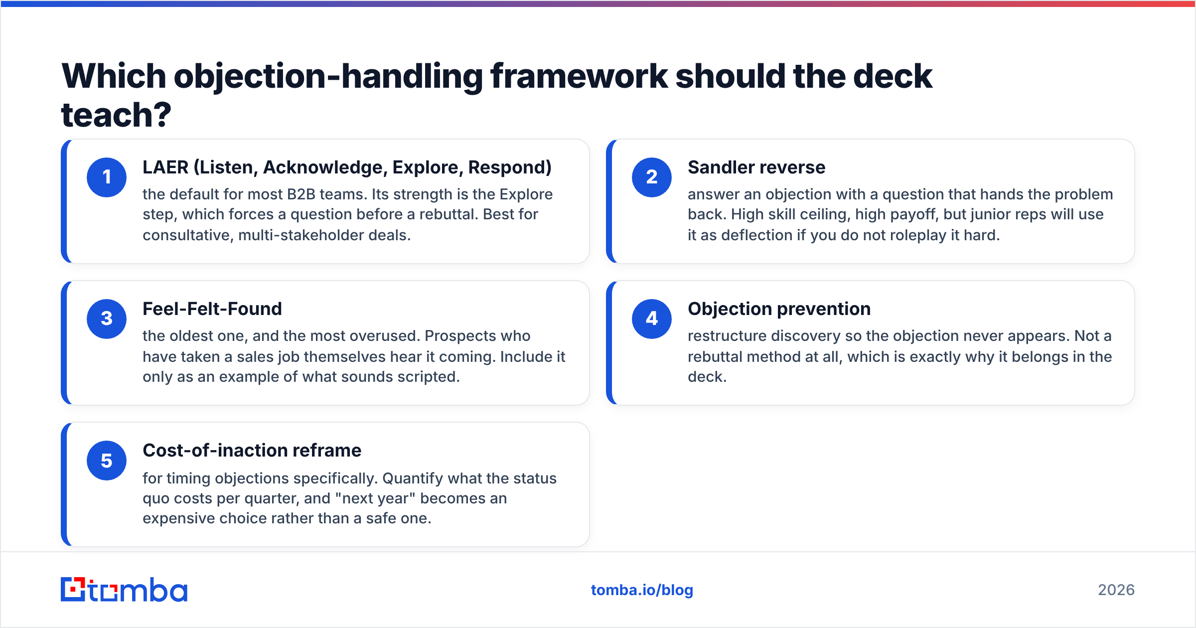 Diagram: Which objection-handling framework should the deck teach