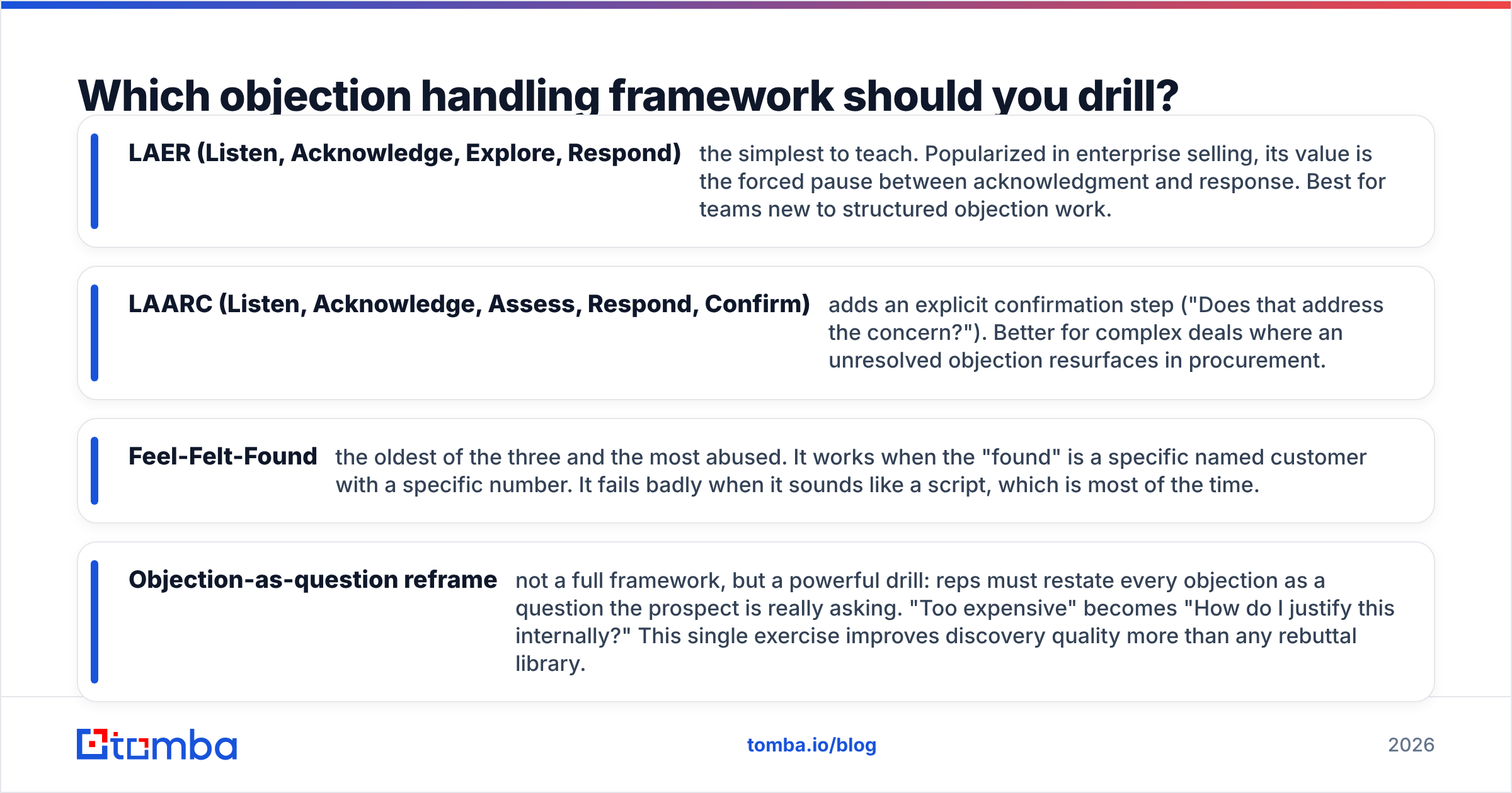 Diagram: Which objection handling framework should you drill