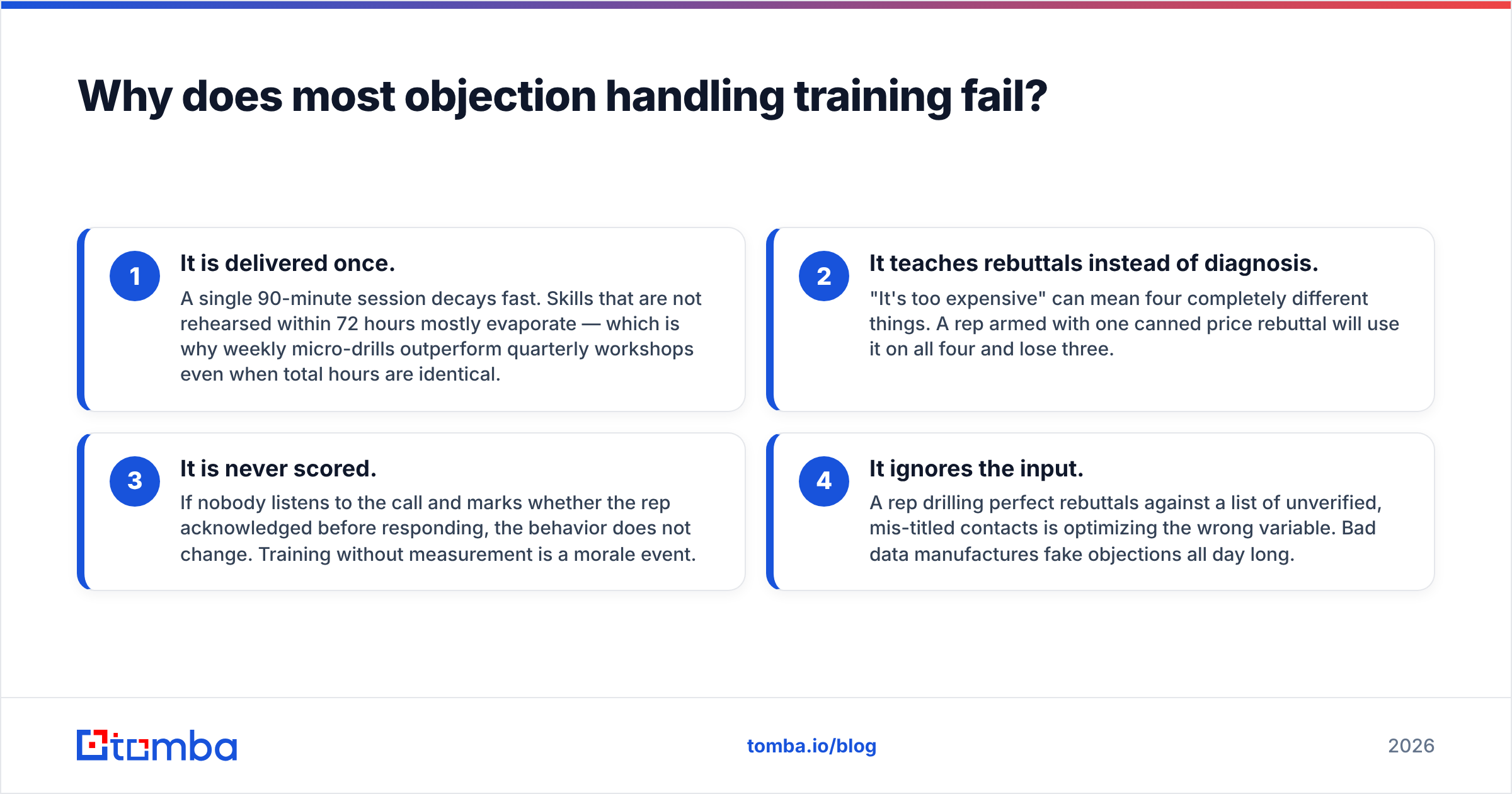 Diagram: Why does most objection handling training fail