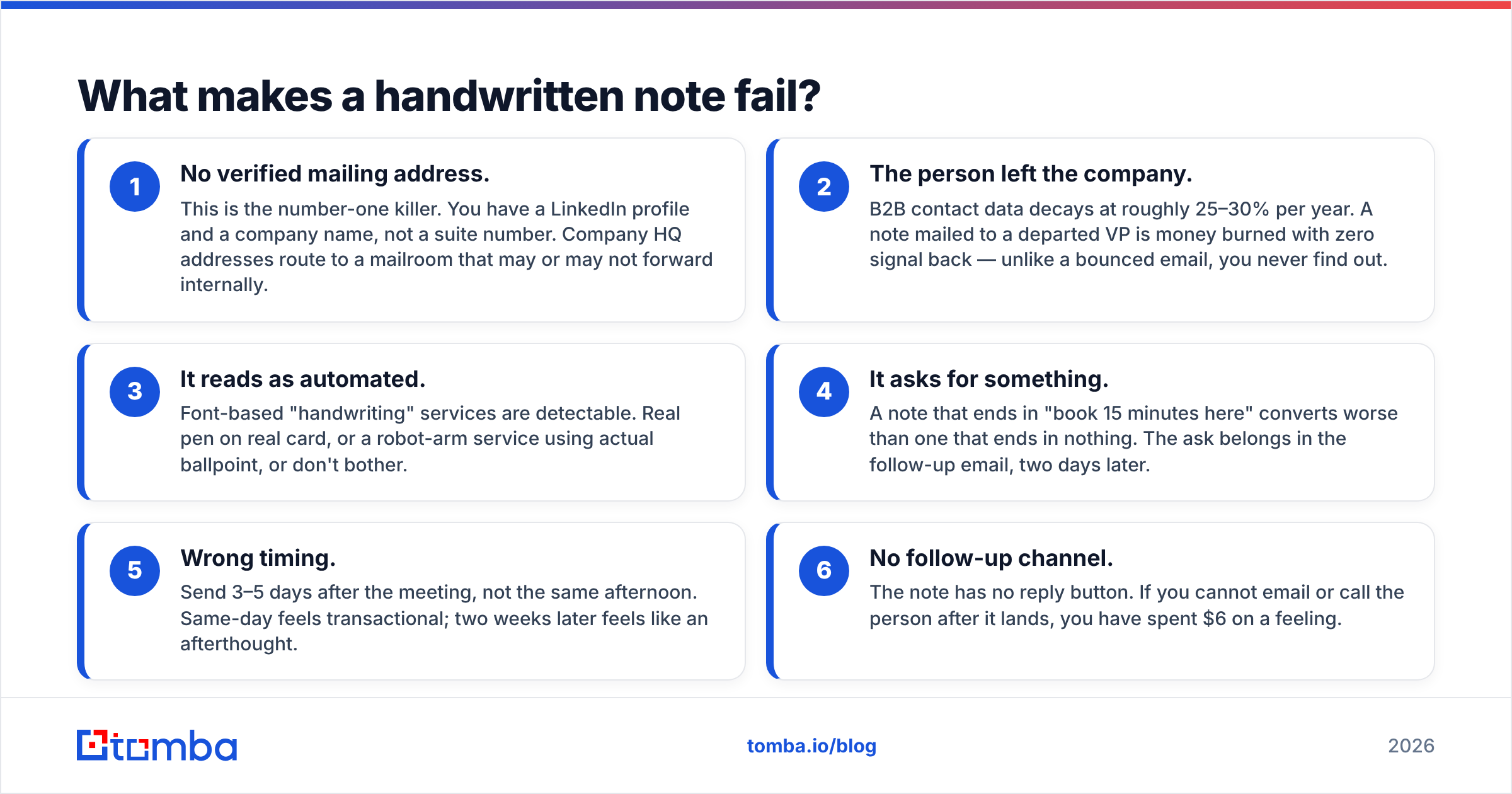 Diagram: What makes a handwritten note fail