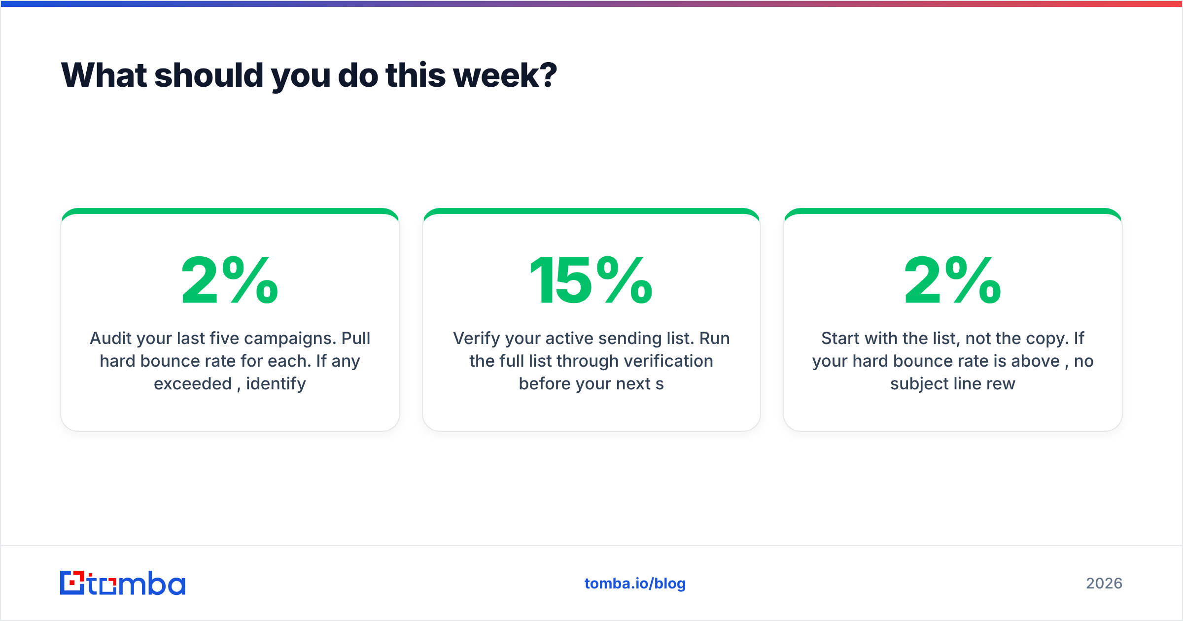 Diagram: What should you do this week