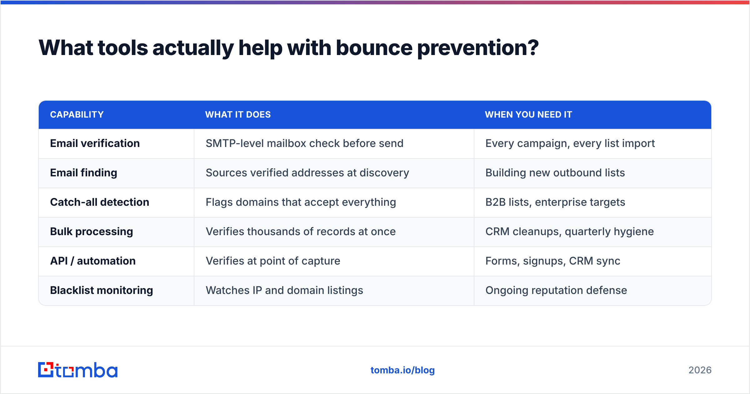 Diagram: What tools actually help with bounce prevention