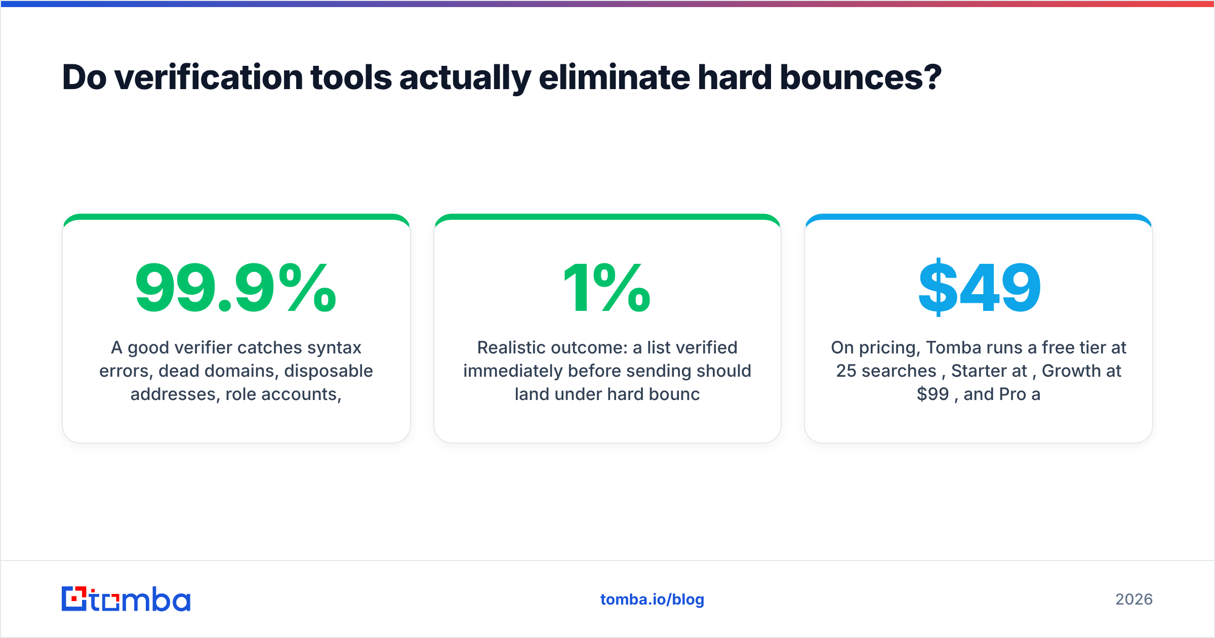 Diagram: Do verification tools actually eliminate hard bounces