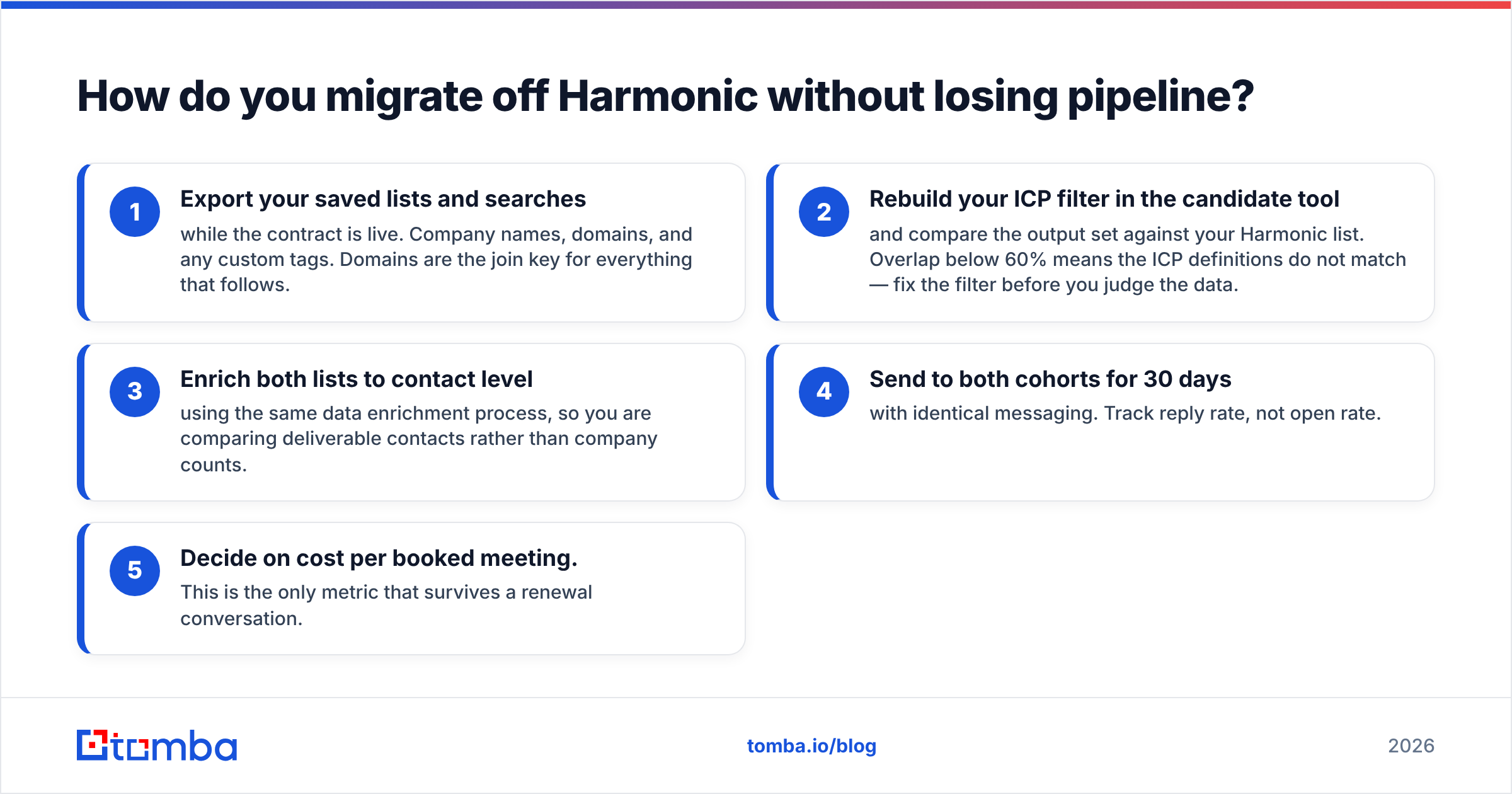 Diagram: How do you migrate off Harmonic without losing pipeline