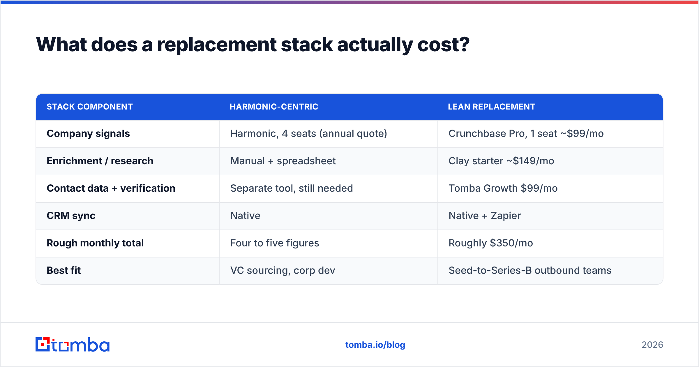 Diagram: What does a replacement stack actually cost