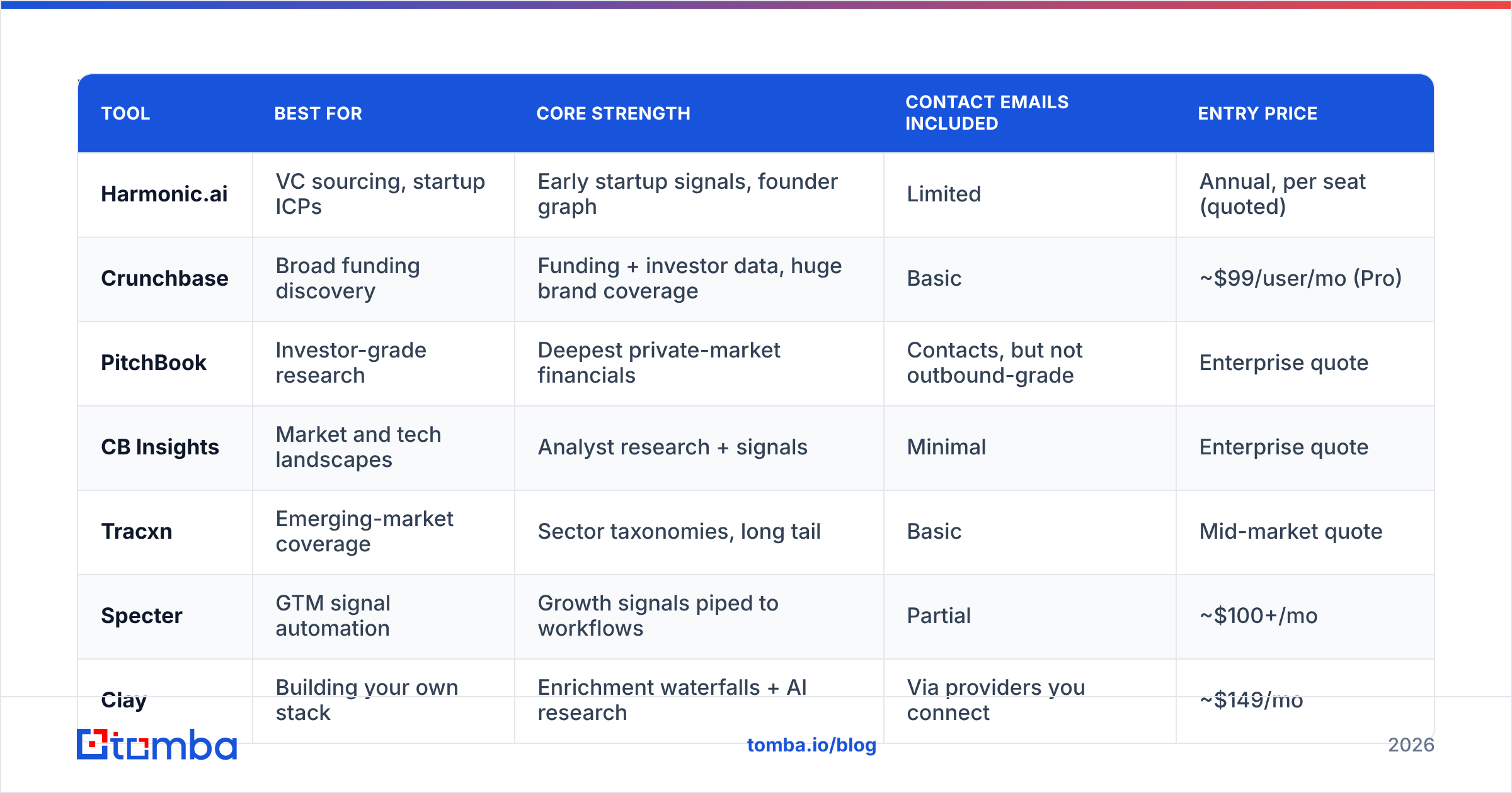 Diagram: Which Harmonic alternatives are worth comparing in 2026