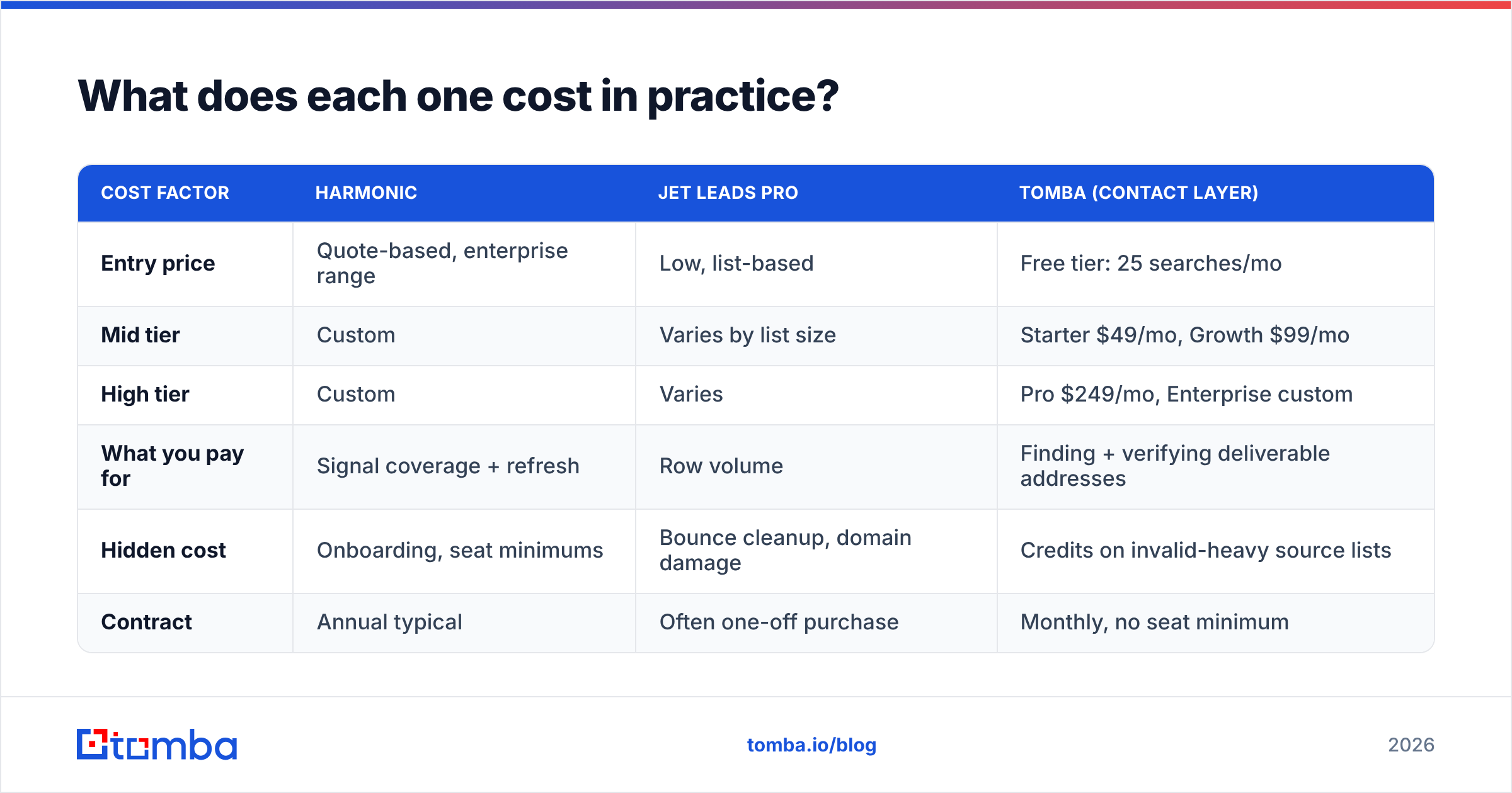 Diagram: What does each one cost in practice